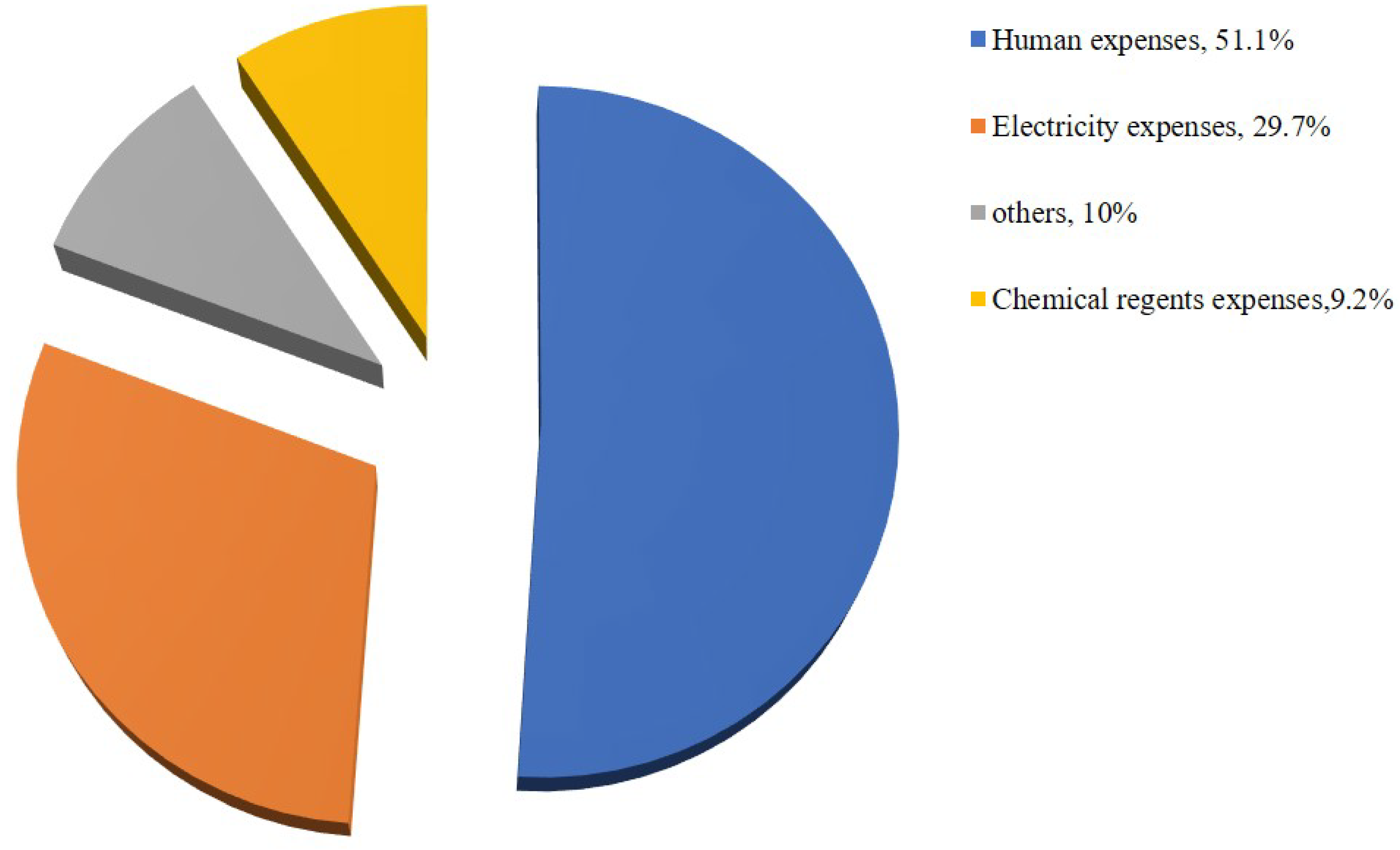 Processes 06 00256 g006