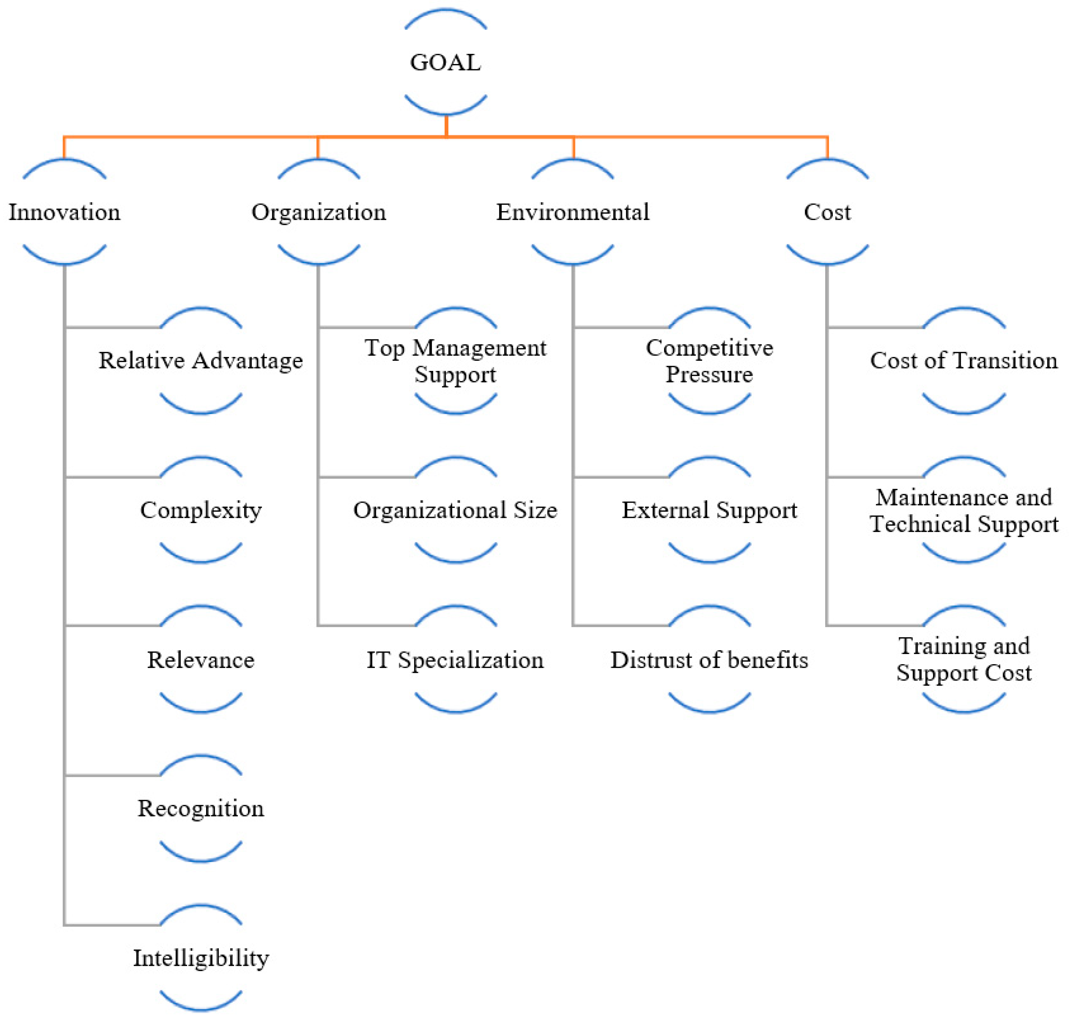 Processes 06 00264 g001