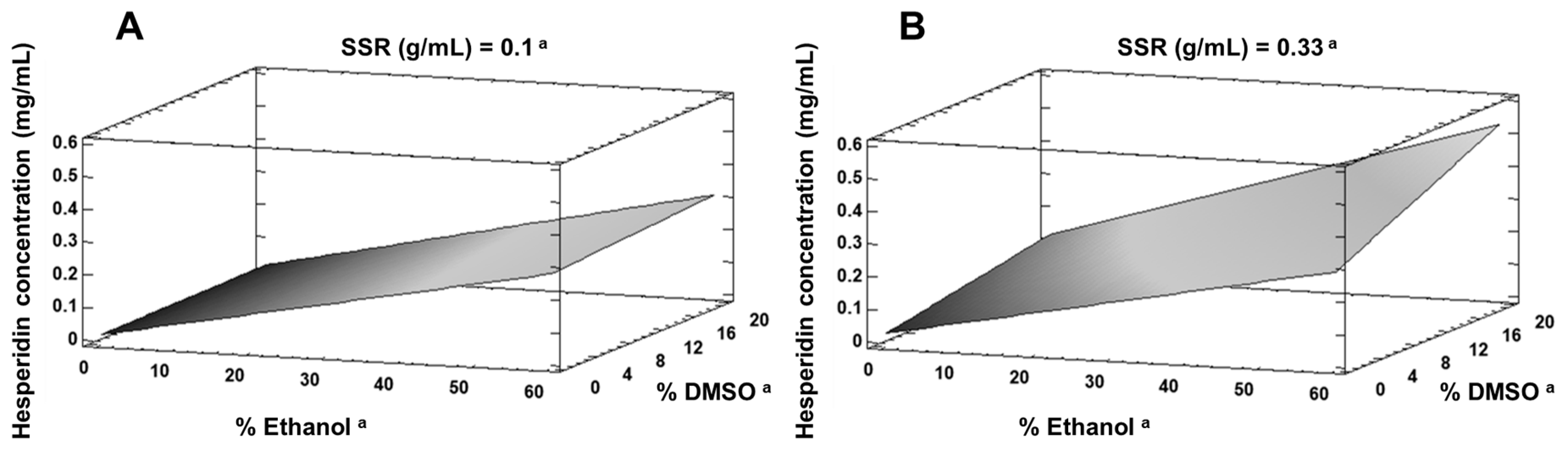 Processes 06 00266 g002