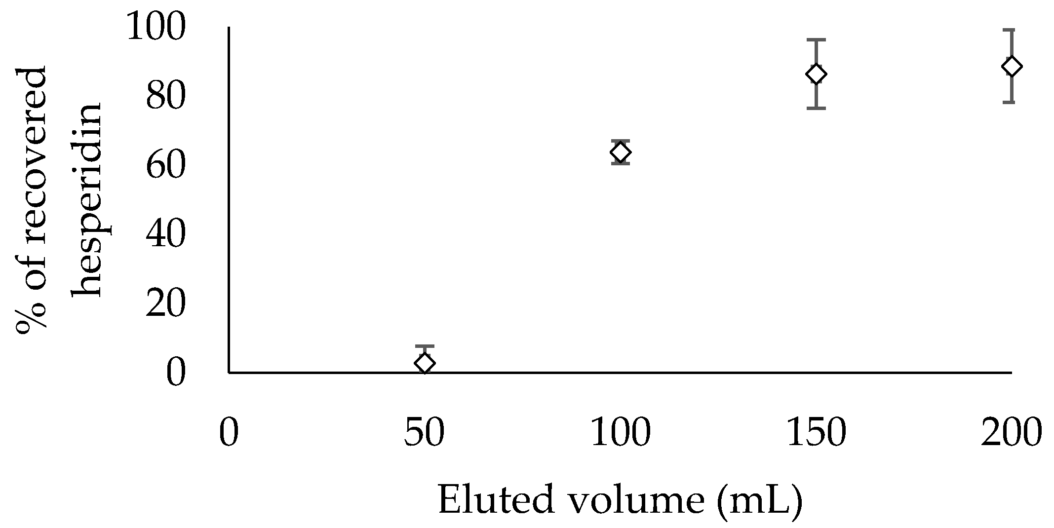 Processes 06 00266 g006