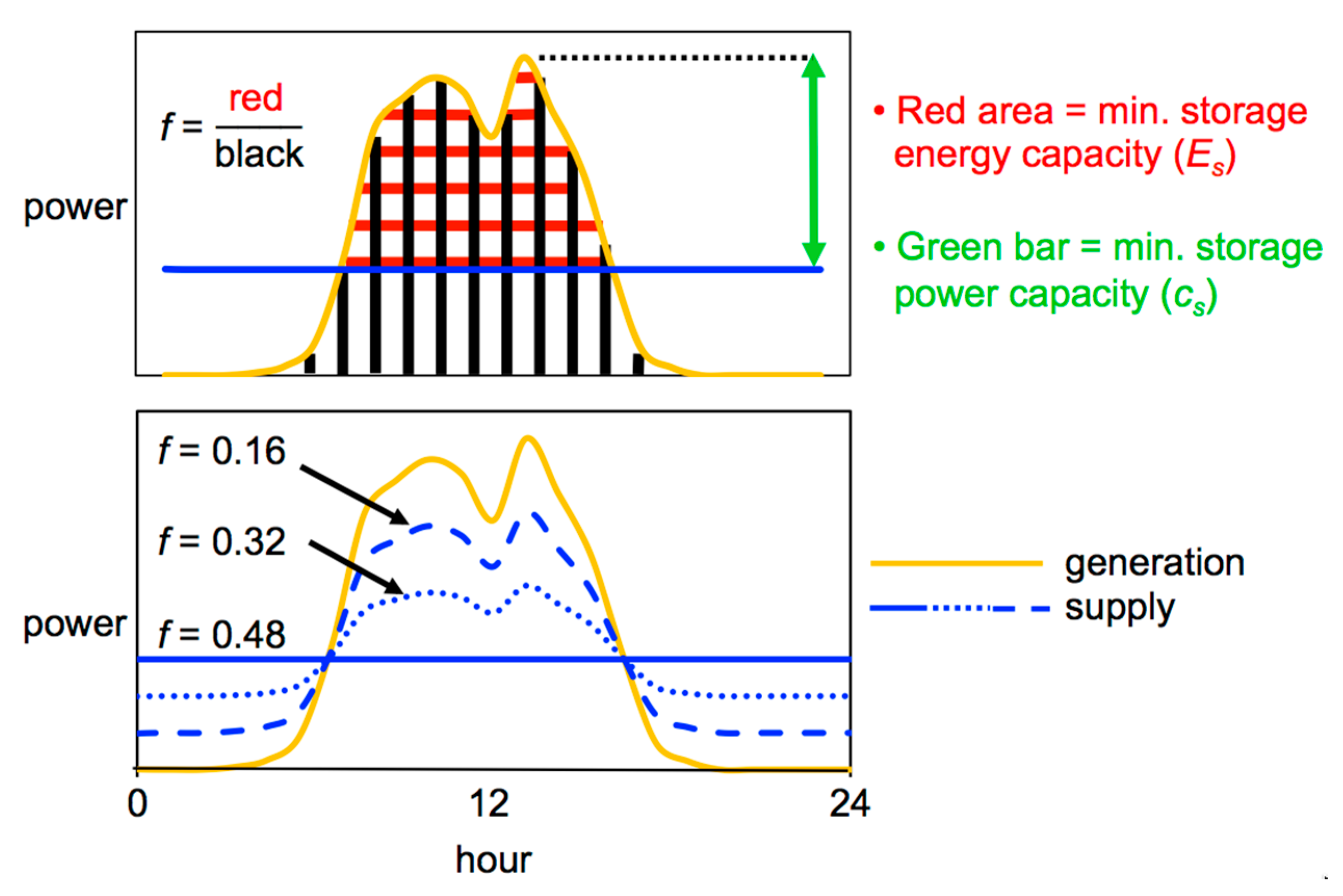 Processes 06 00267 g003