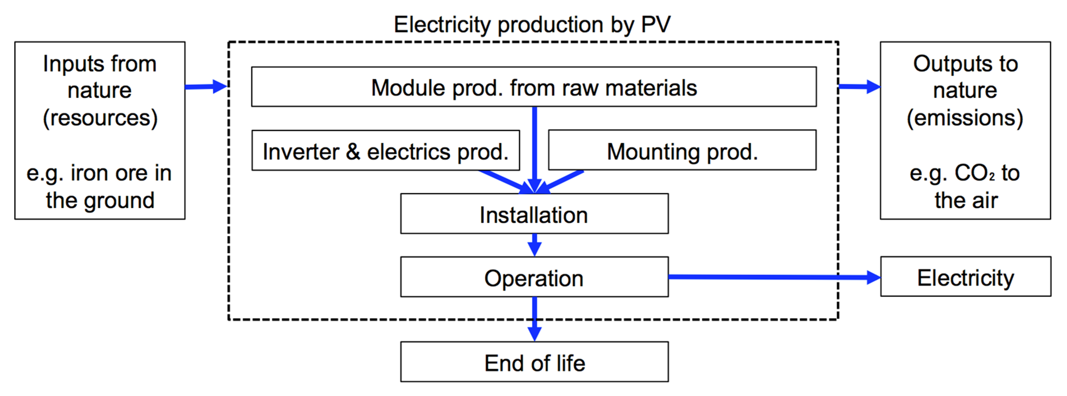 Processes 06 00267 g005