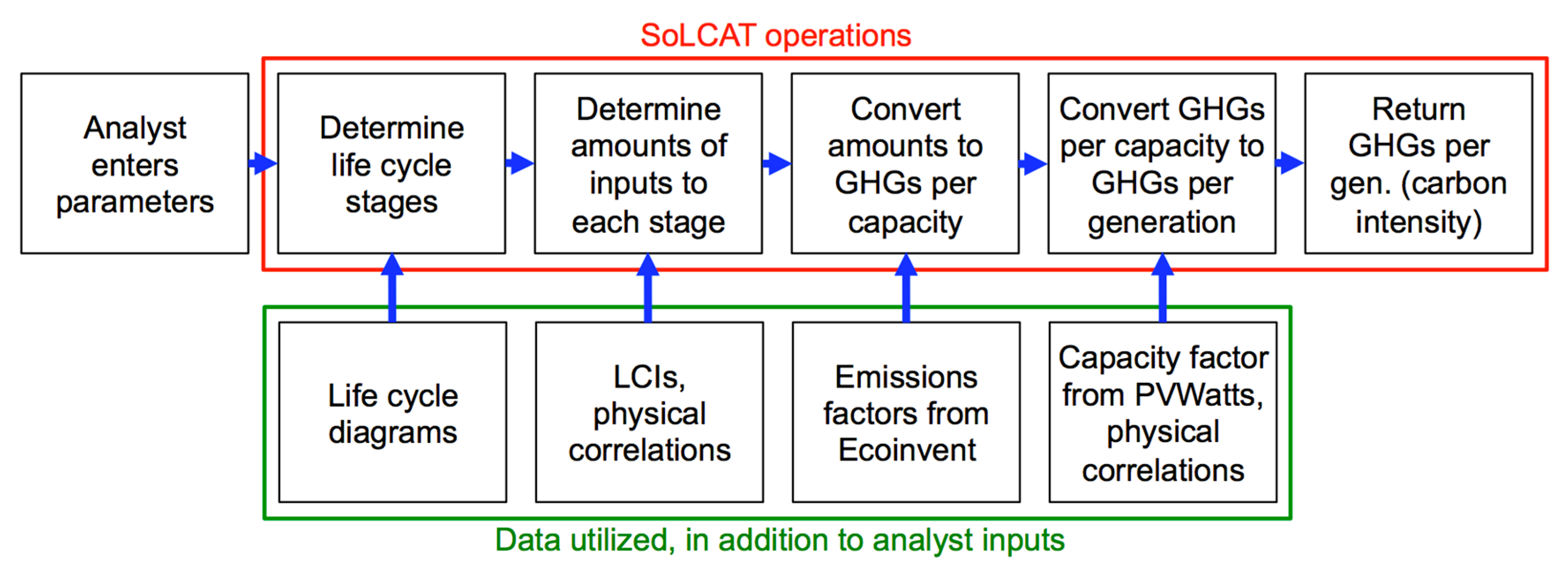 Processes 06 00267 g007