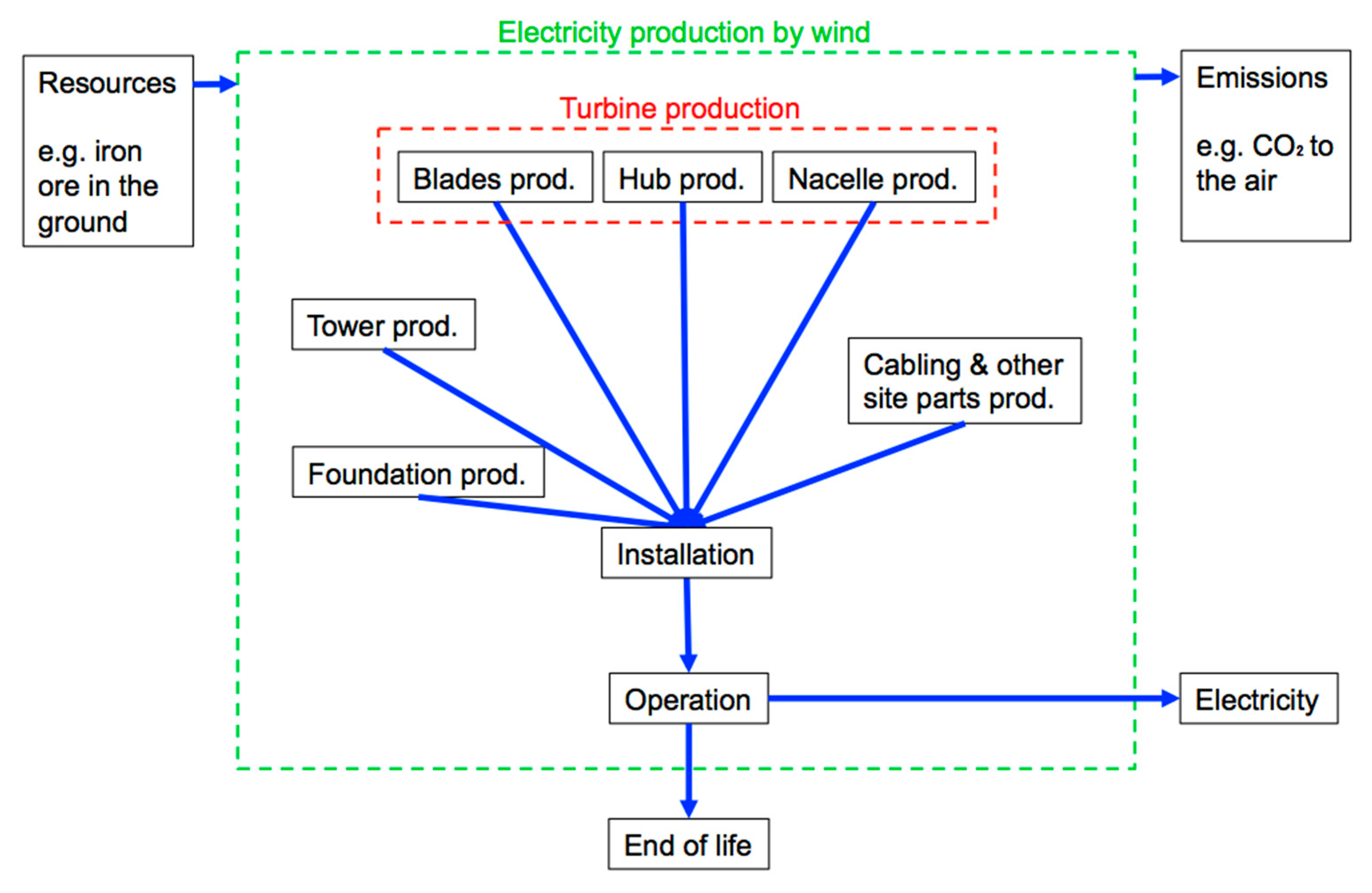 Processes 06 00267 g008