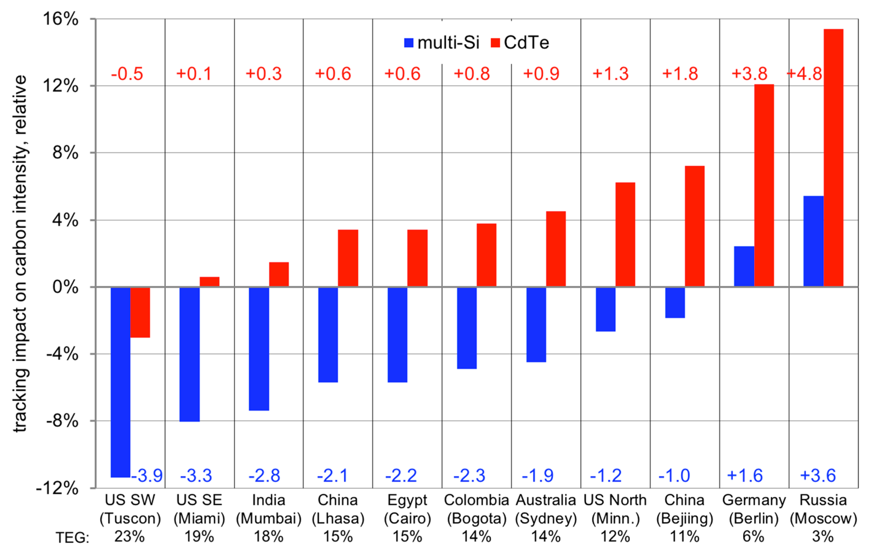 Processes 06 00267 g011