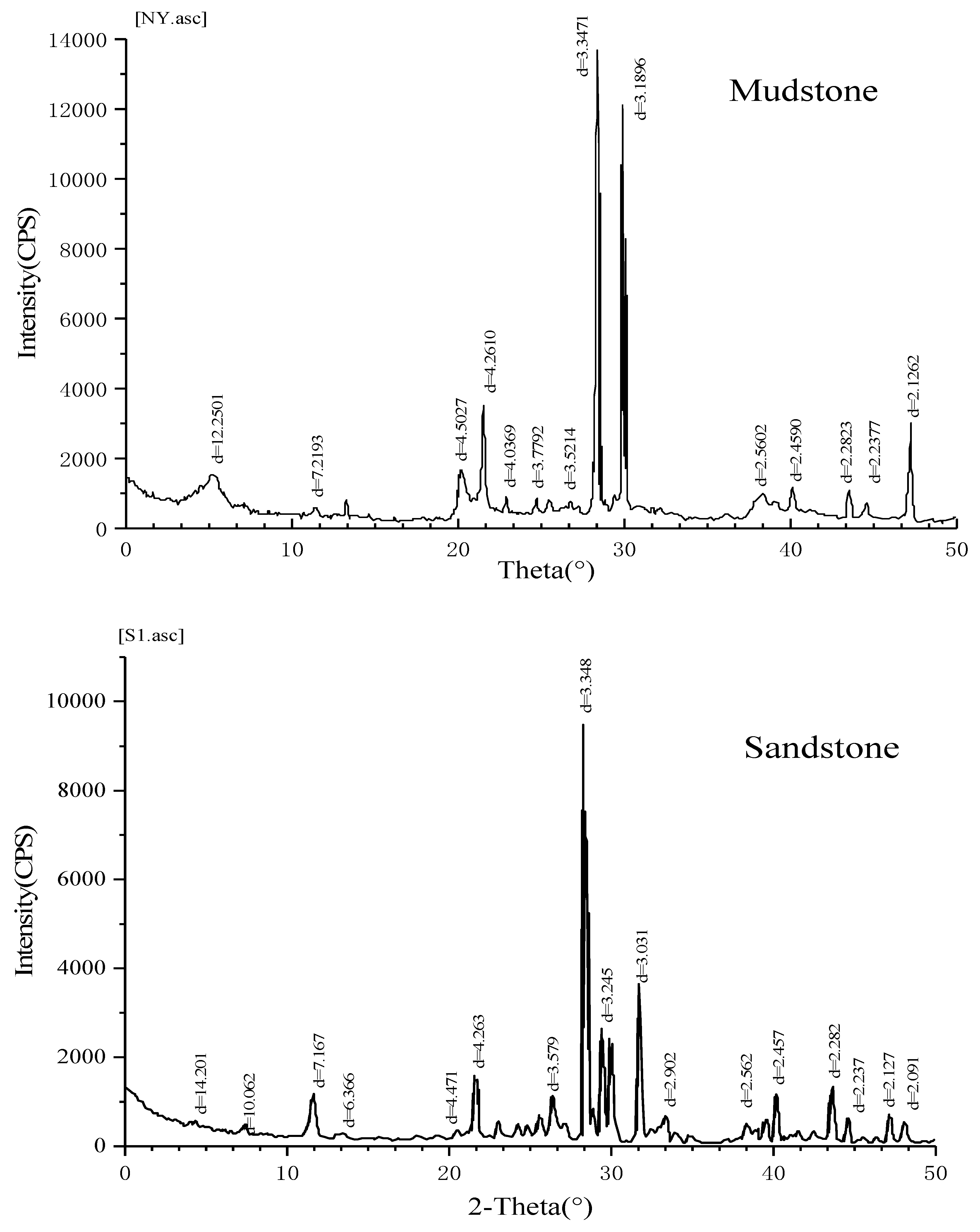 Processes 07 00002 g004