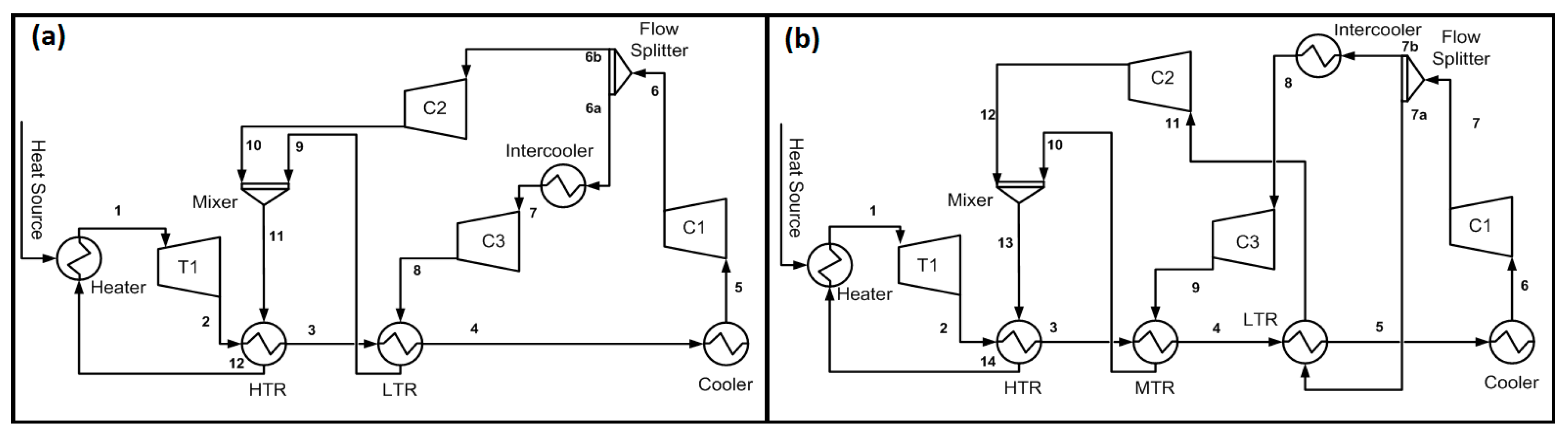 Processes 07 00003 g001