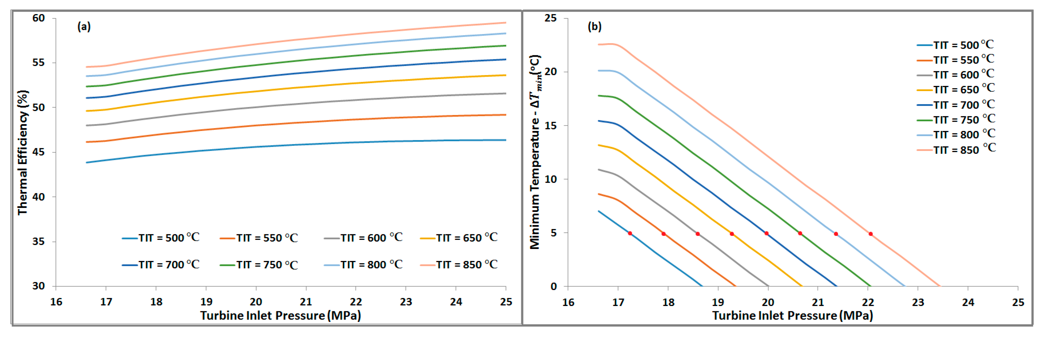 Processes 07 00003 g006