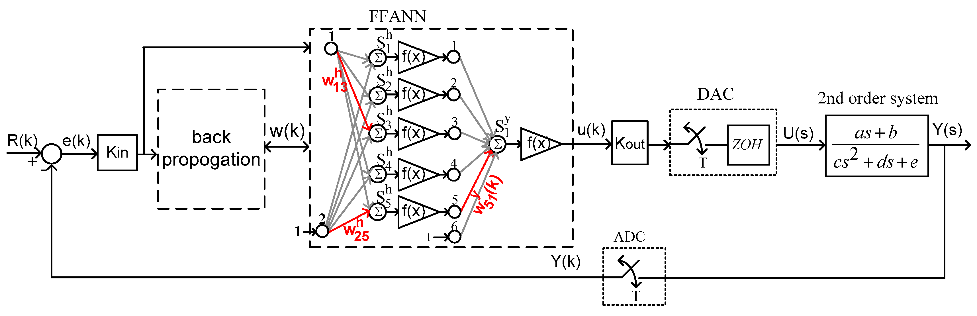 Processes 07 00004 g002