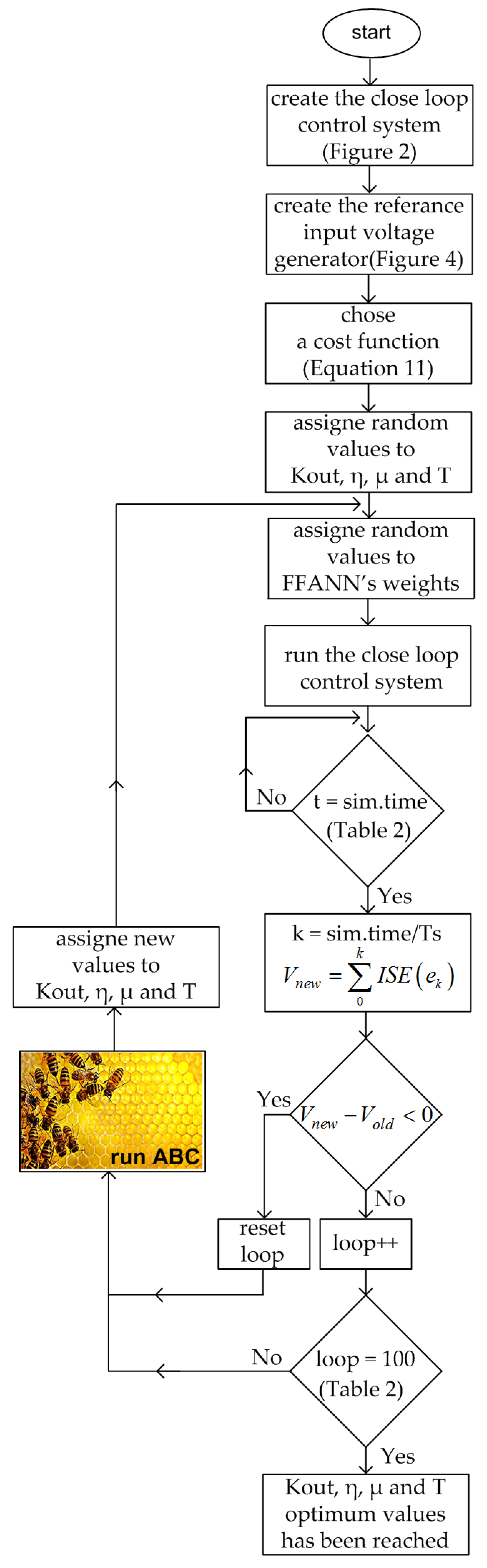 Processes 07 00004 g005