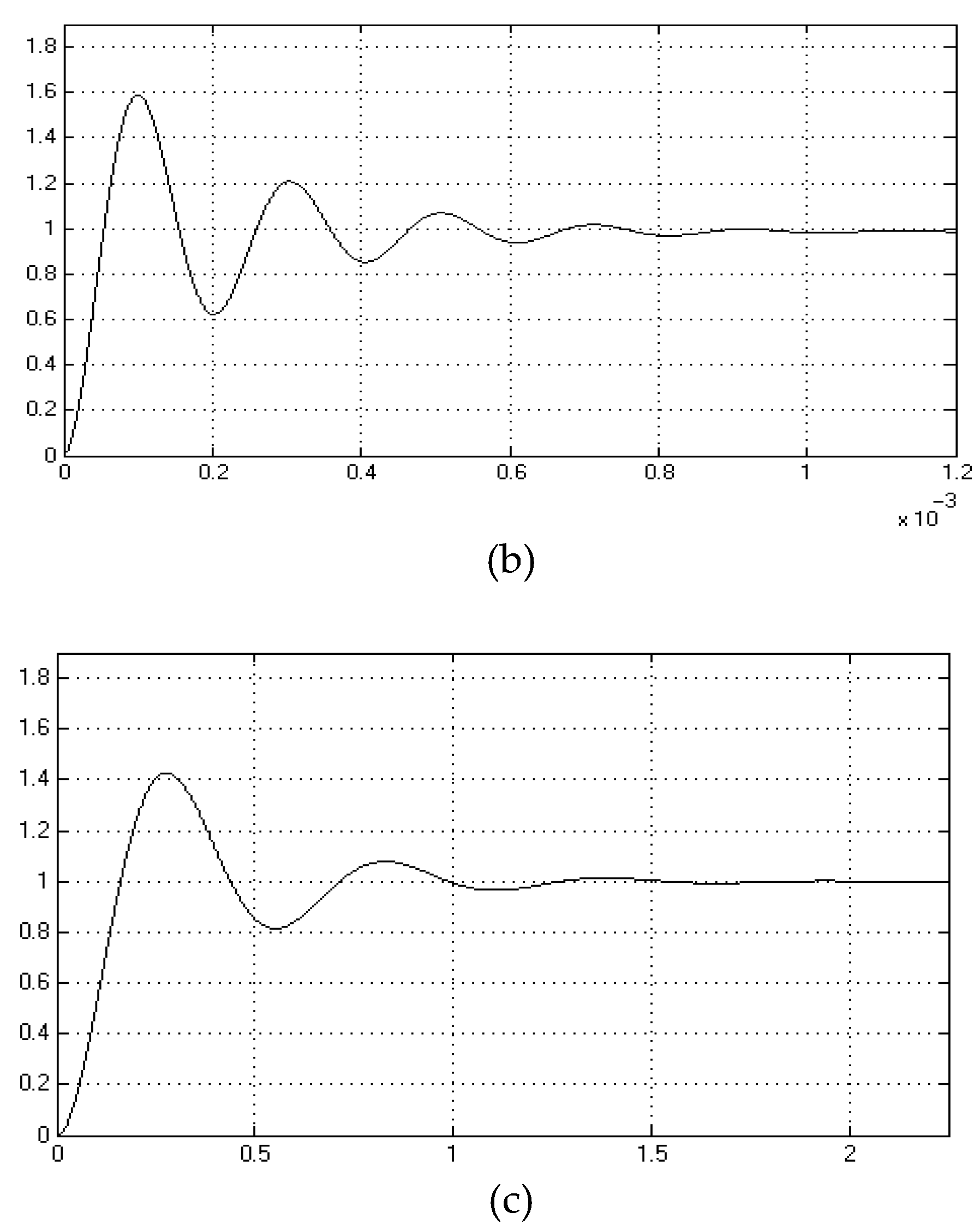 Processes 07 00004 g007b