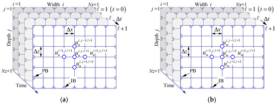 Processes 07 00005 g0a1 550
