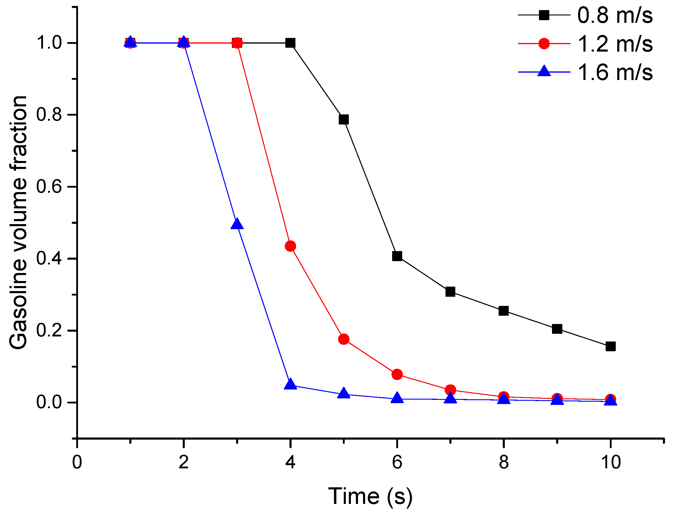 Processes 07 00007 g010