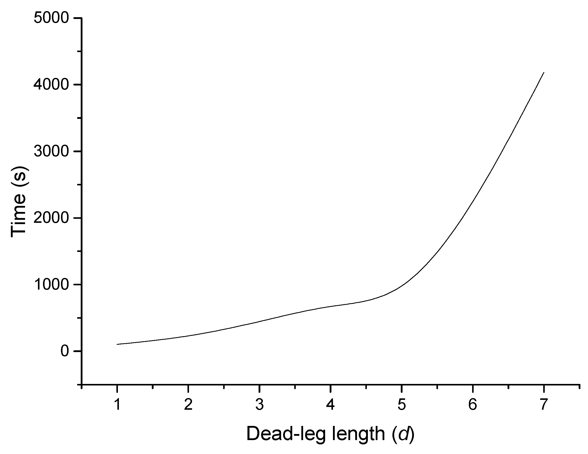 Processes 07 00007 g012