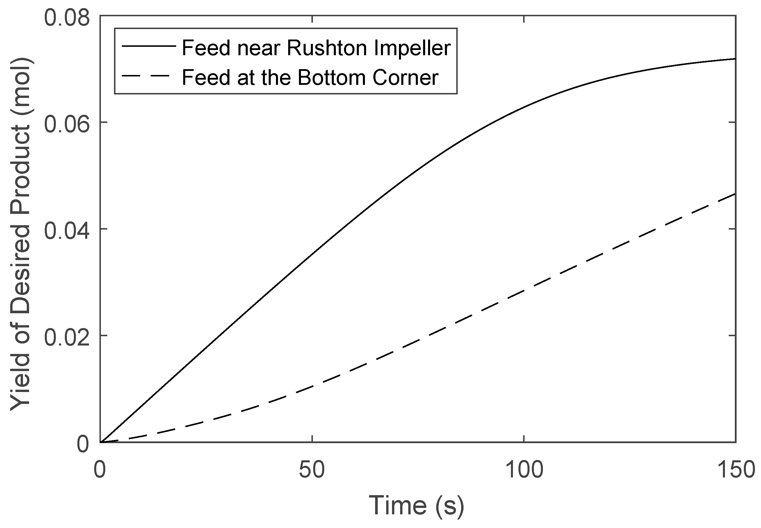Processes 07 00009 g004