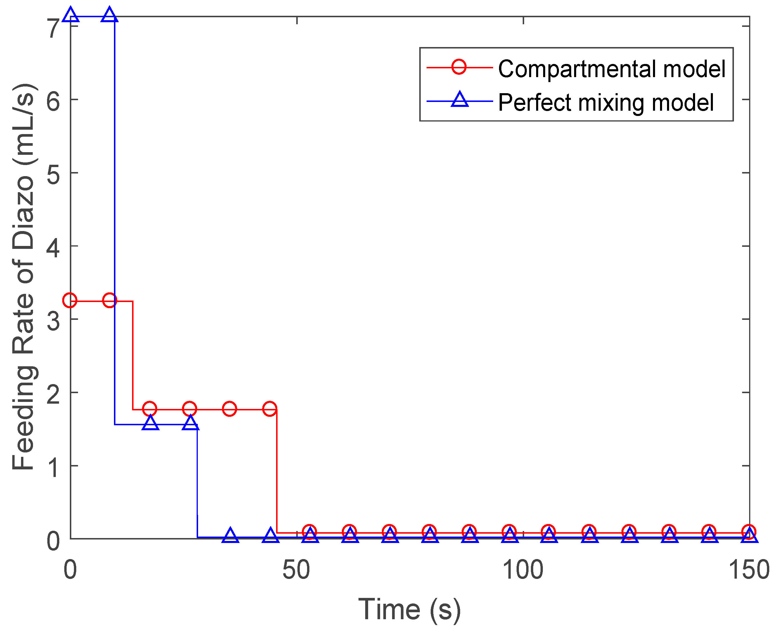 Processes 07 00009 g007