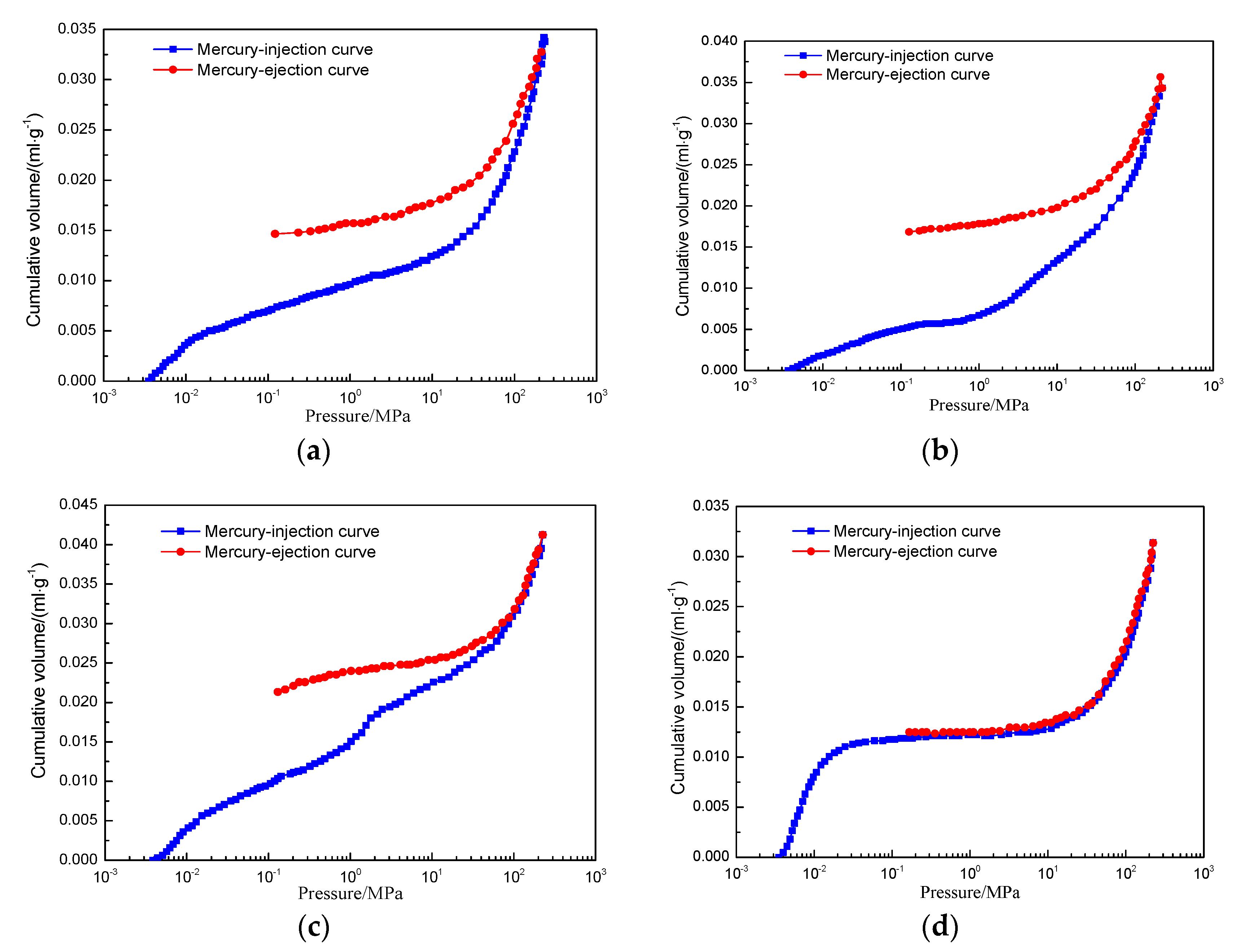 Processes 07 00013 g004