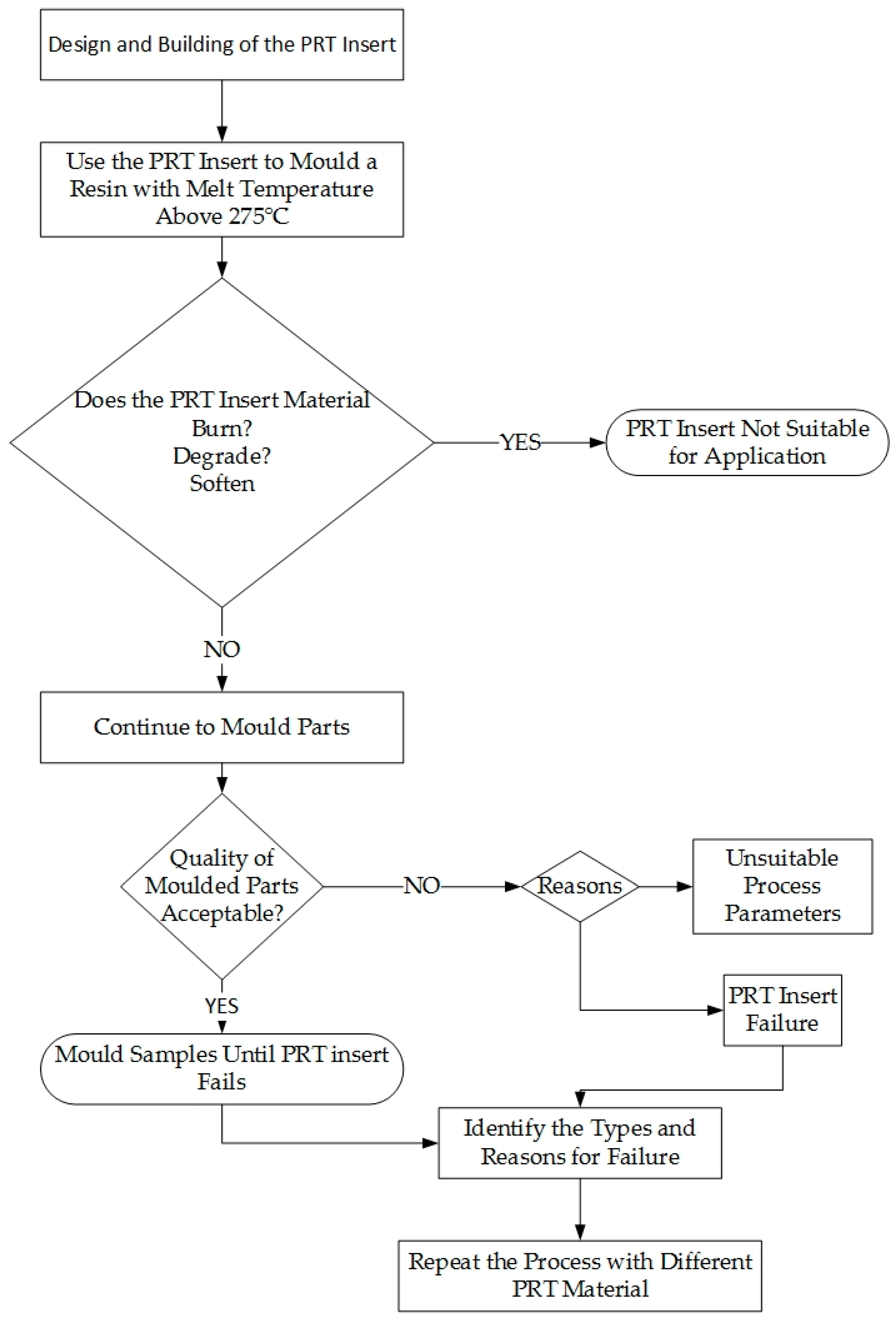 Processes 07 00017 g002 Processes 07 00017 g002