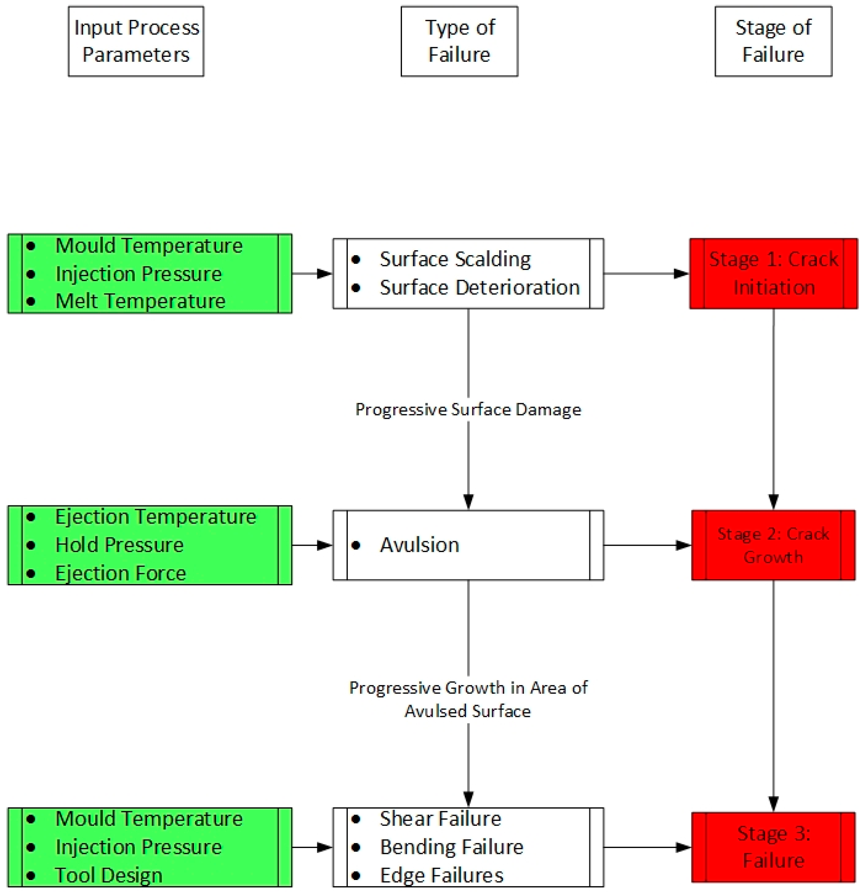 Processes 07 00017 g013 Processes 07 00017 g013