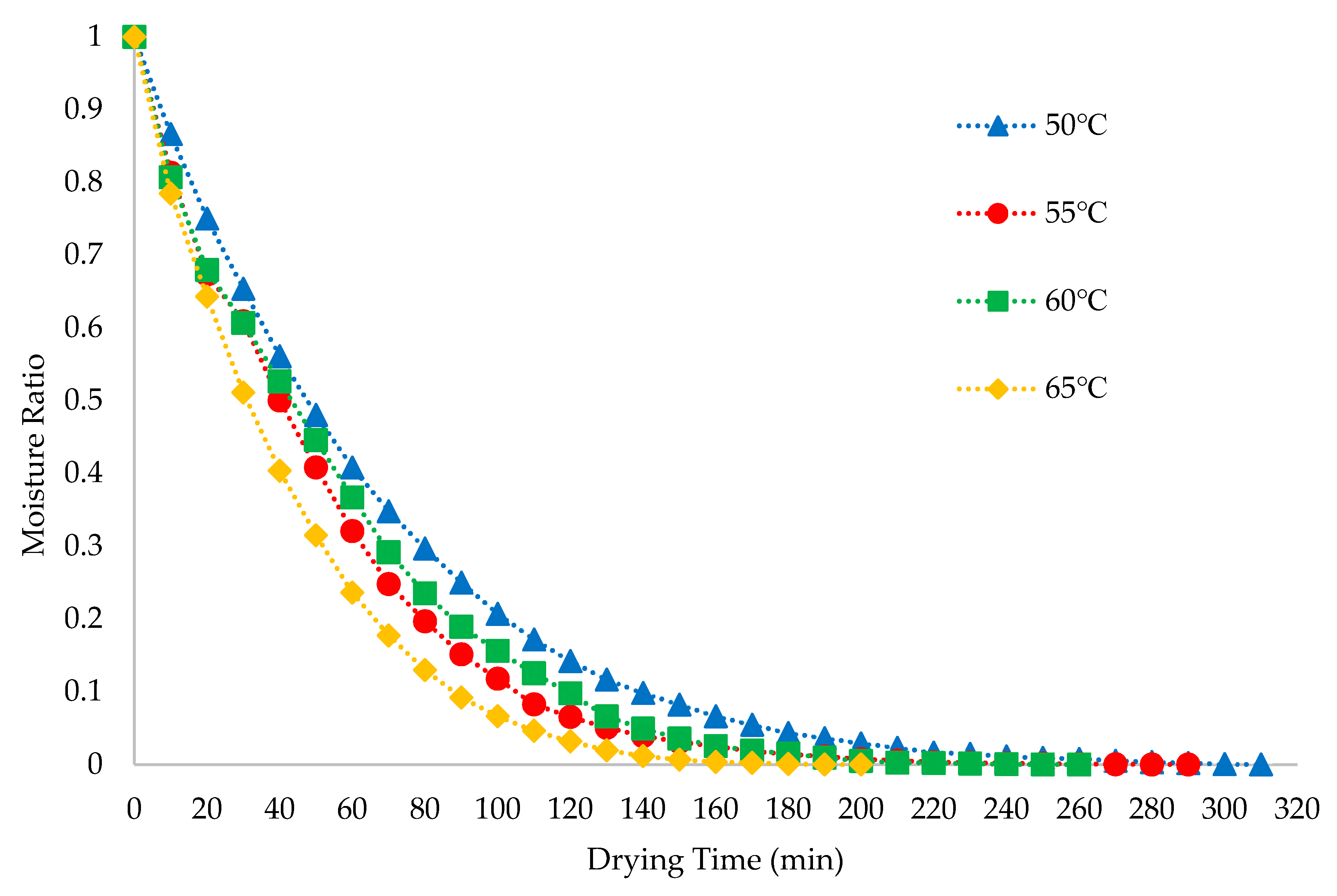 Processes 07 00021 g003