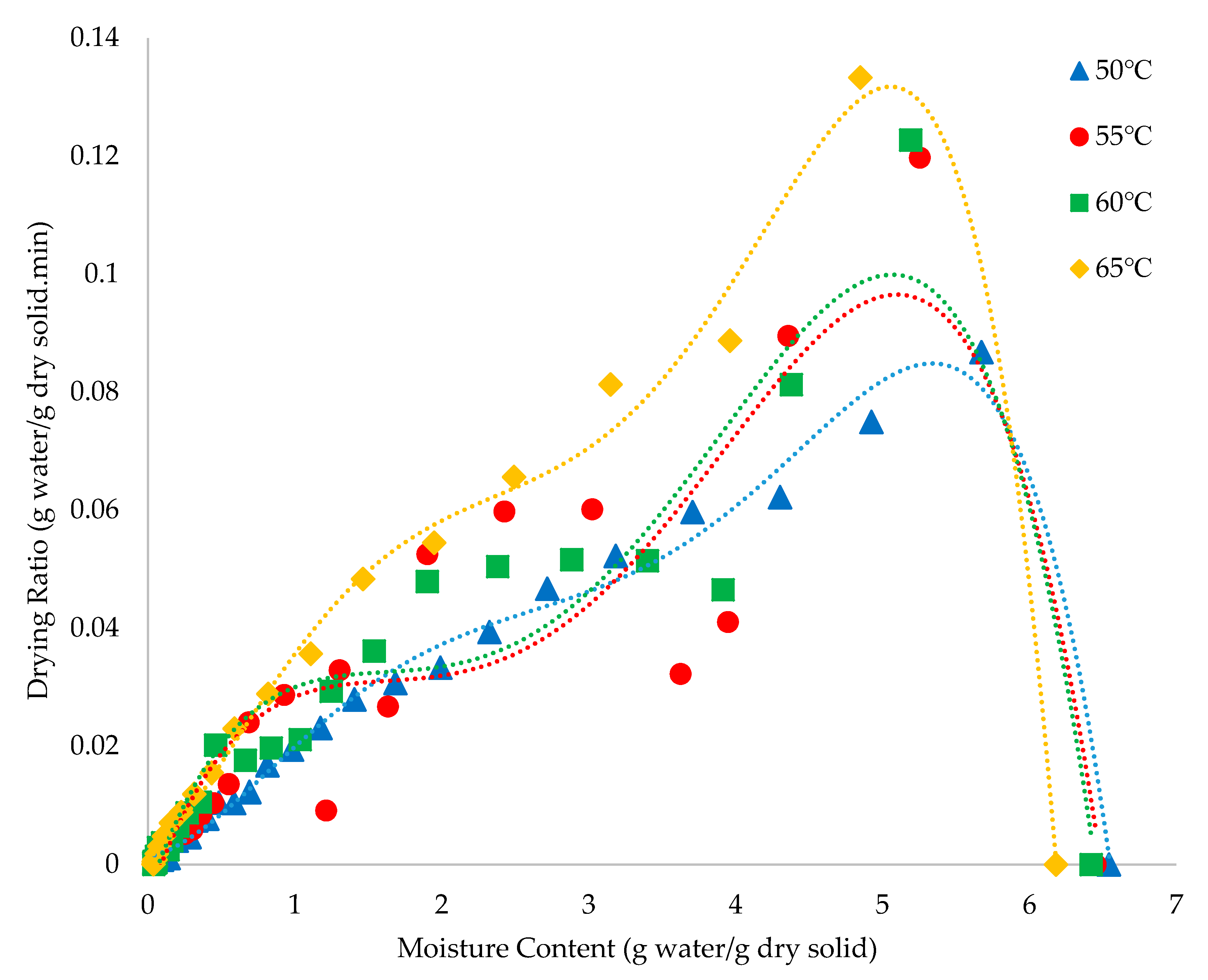 Processes 07 00021 g004