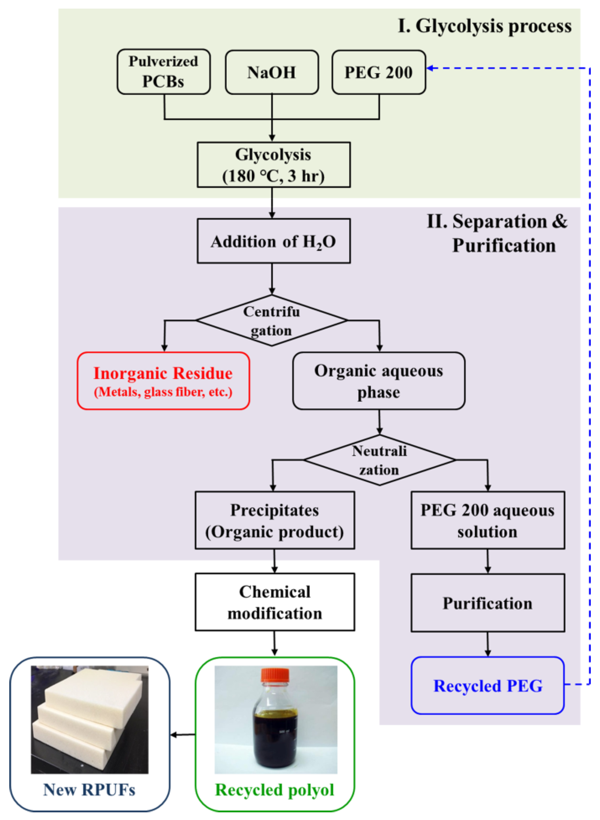 Processes 07 00022 g001