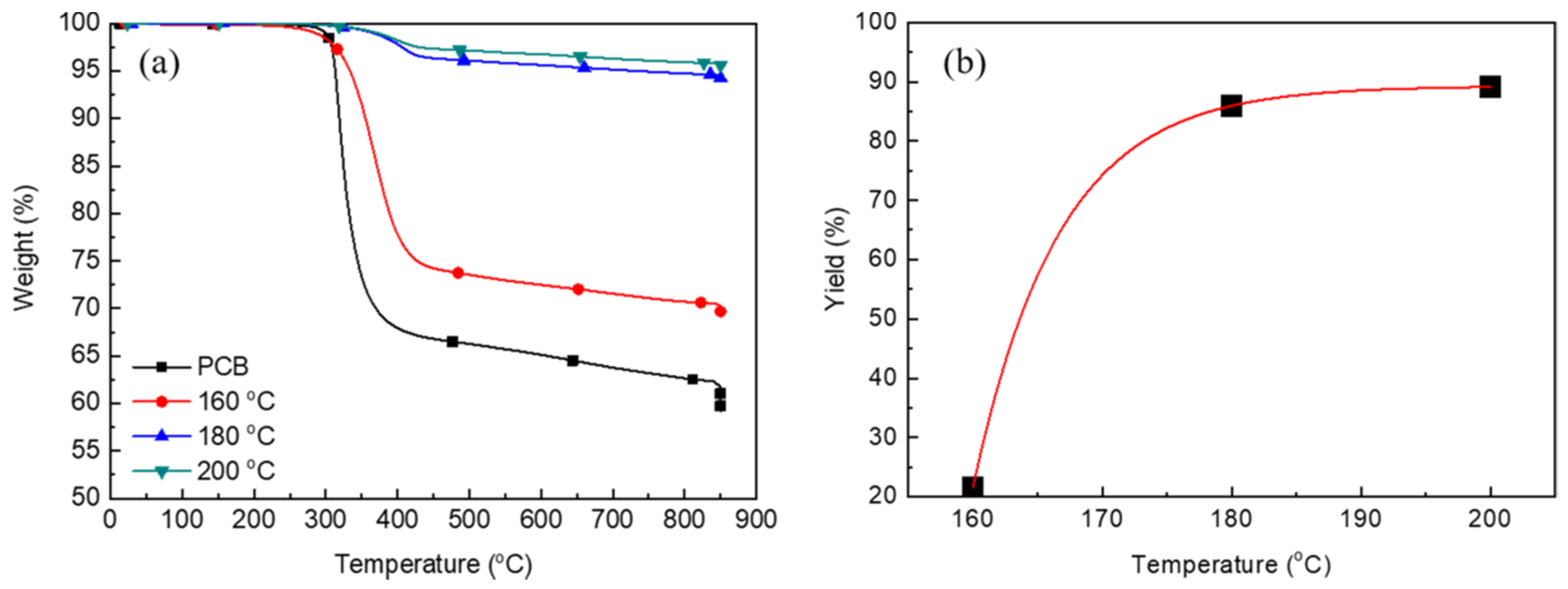 Processes 07 00022 g003