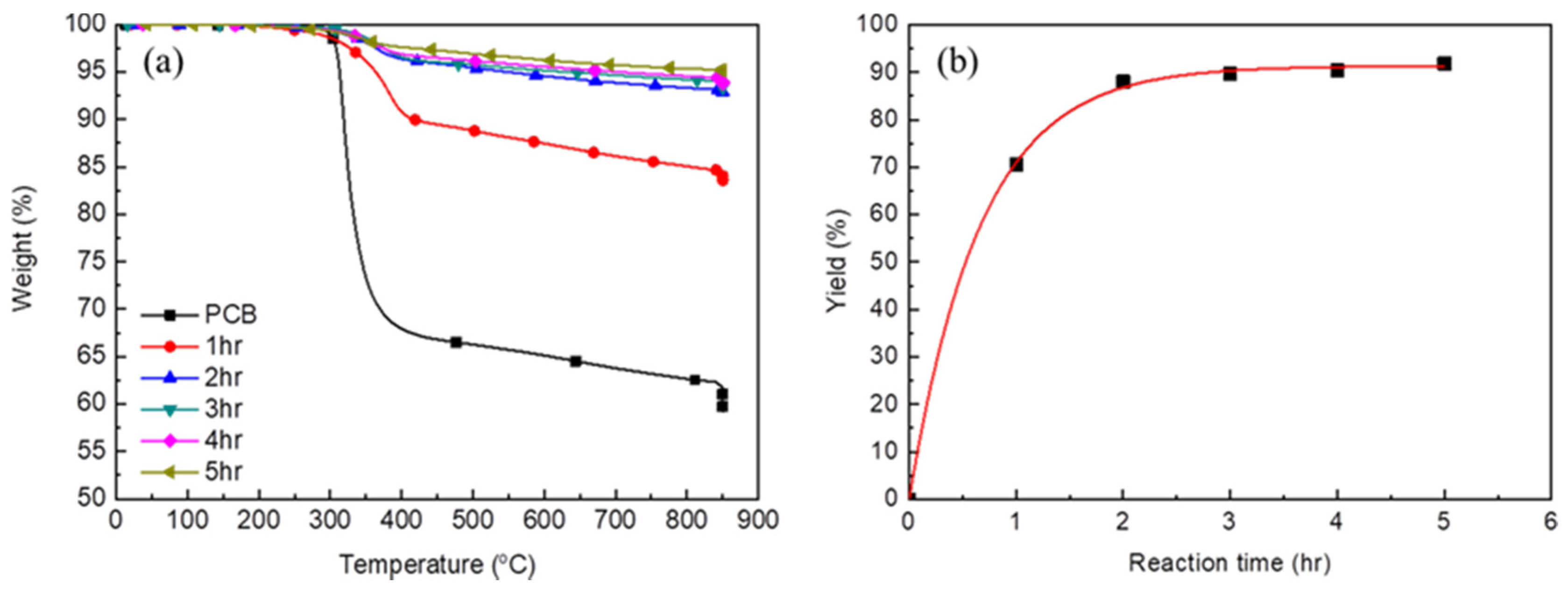 Processes 07 00022 g004