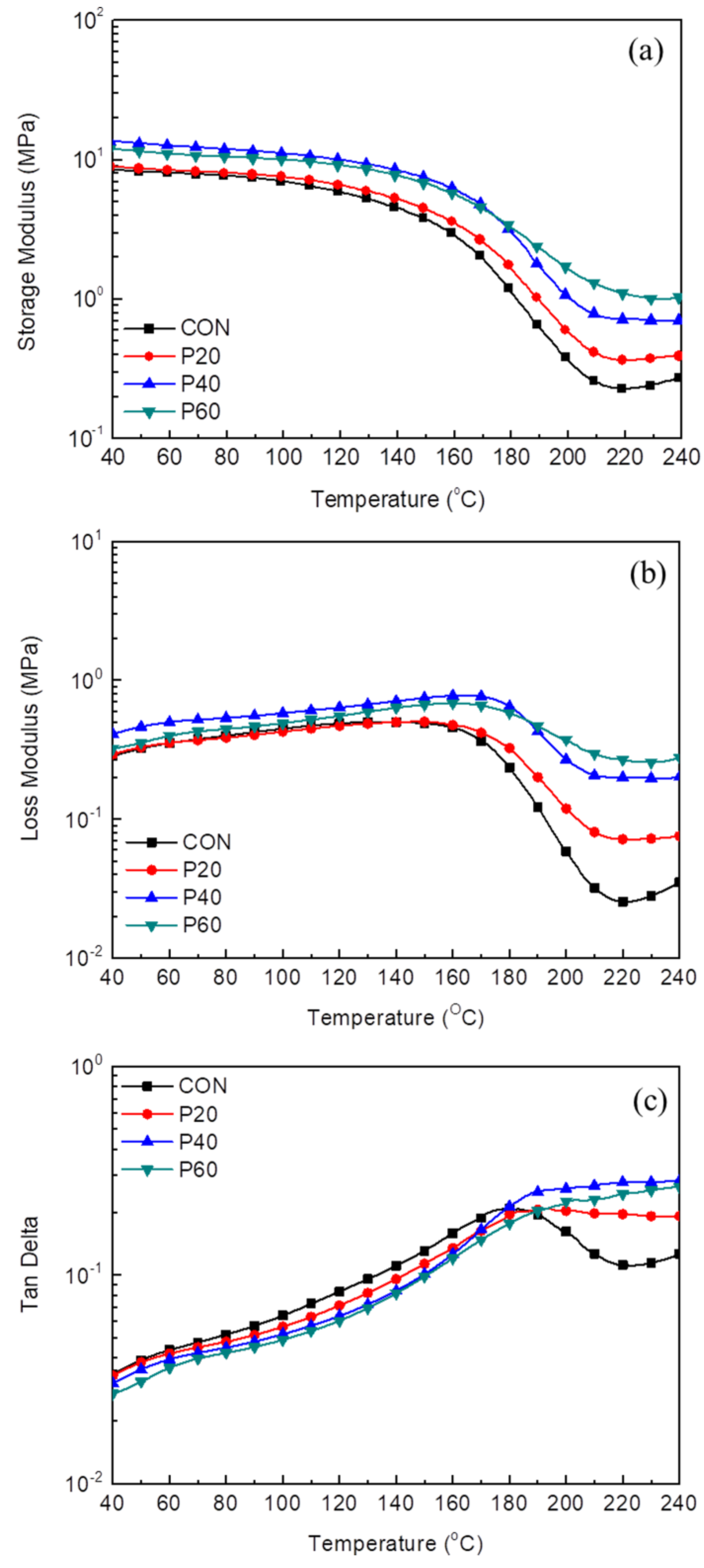 Processes 07 00022 g014