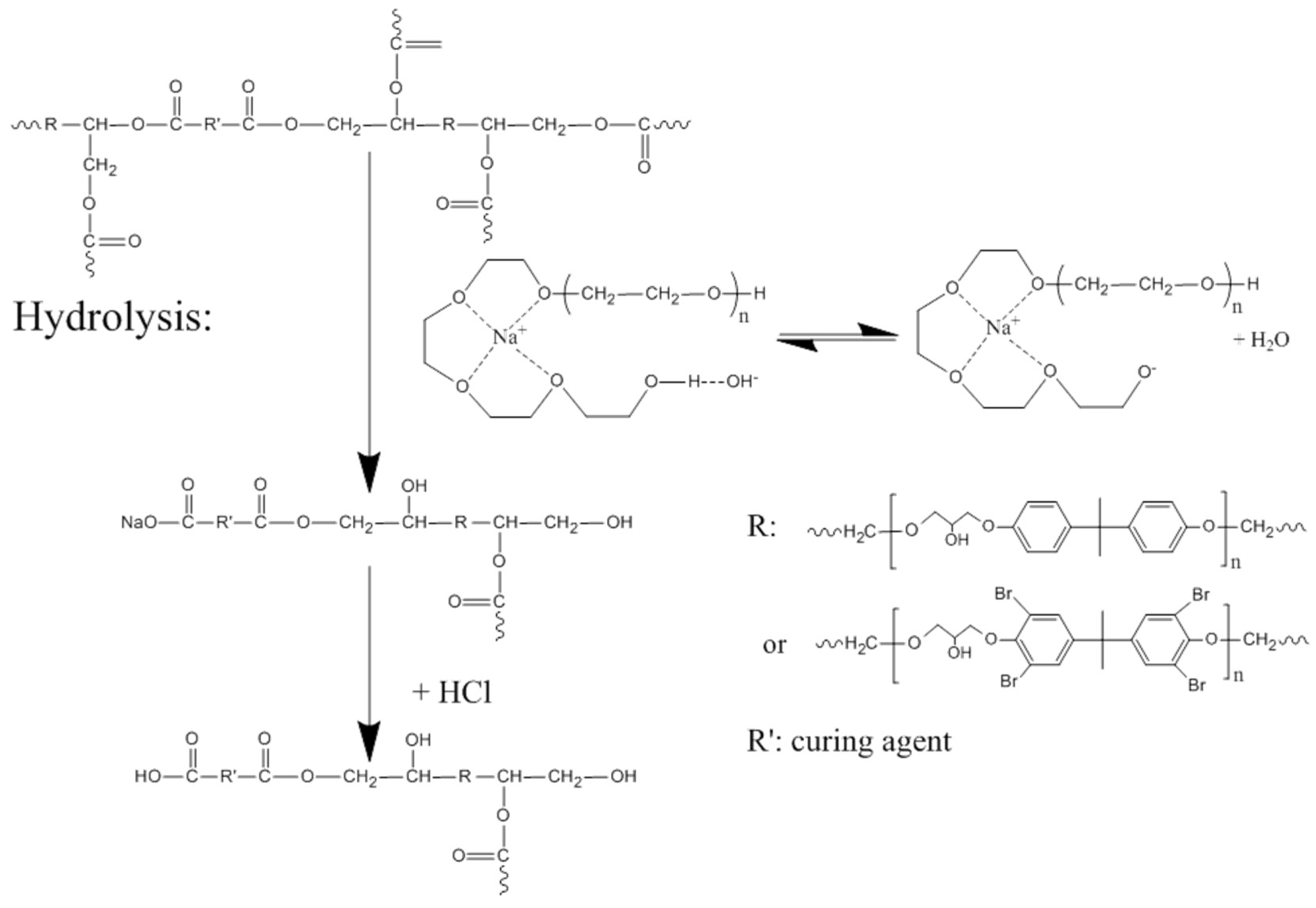 Processes 07 00022 sch001