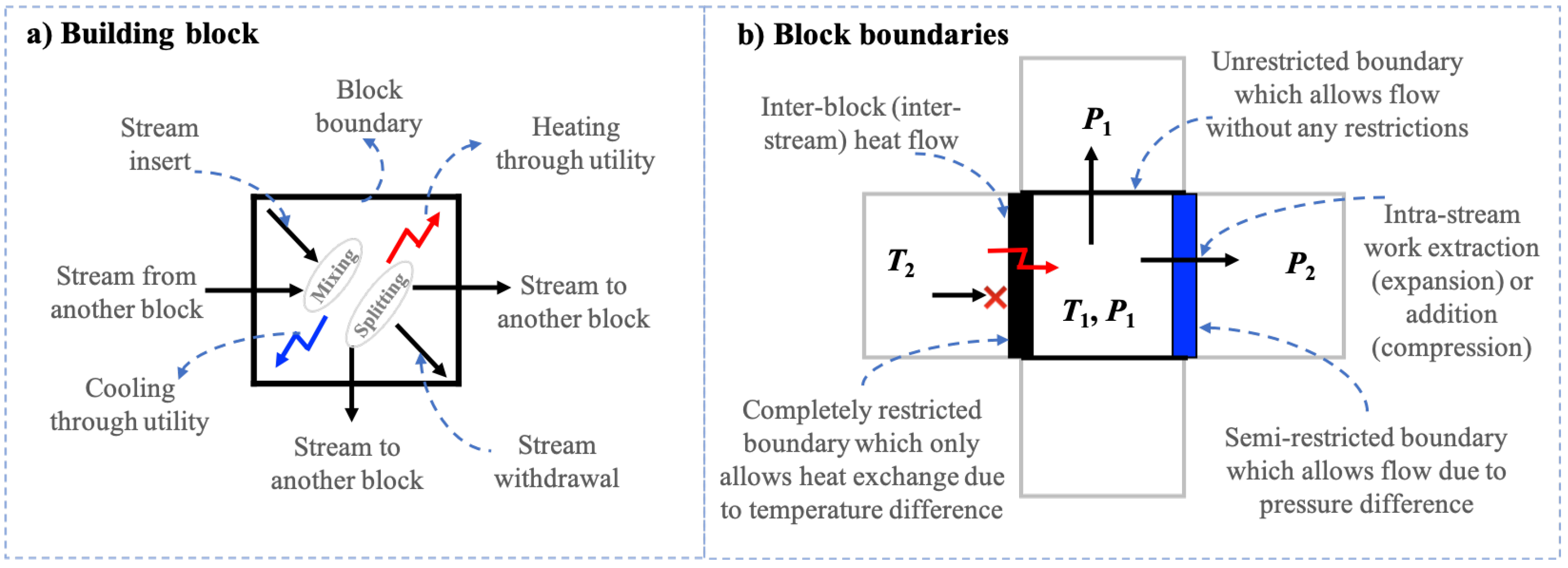 Processes 07 00023 g001
