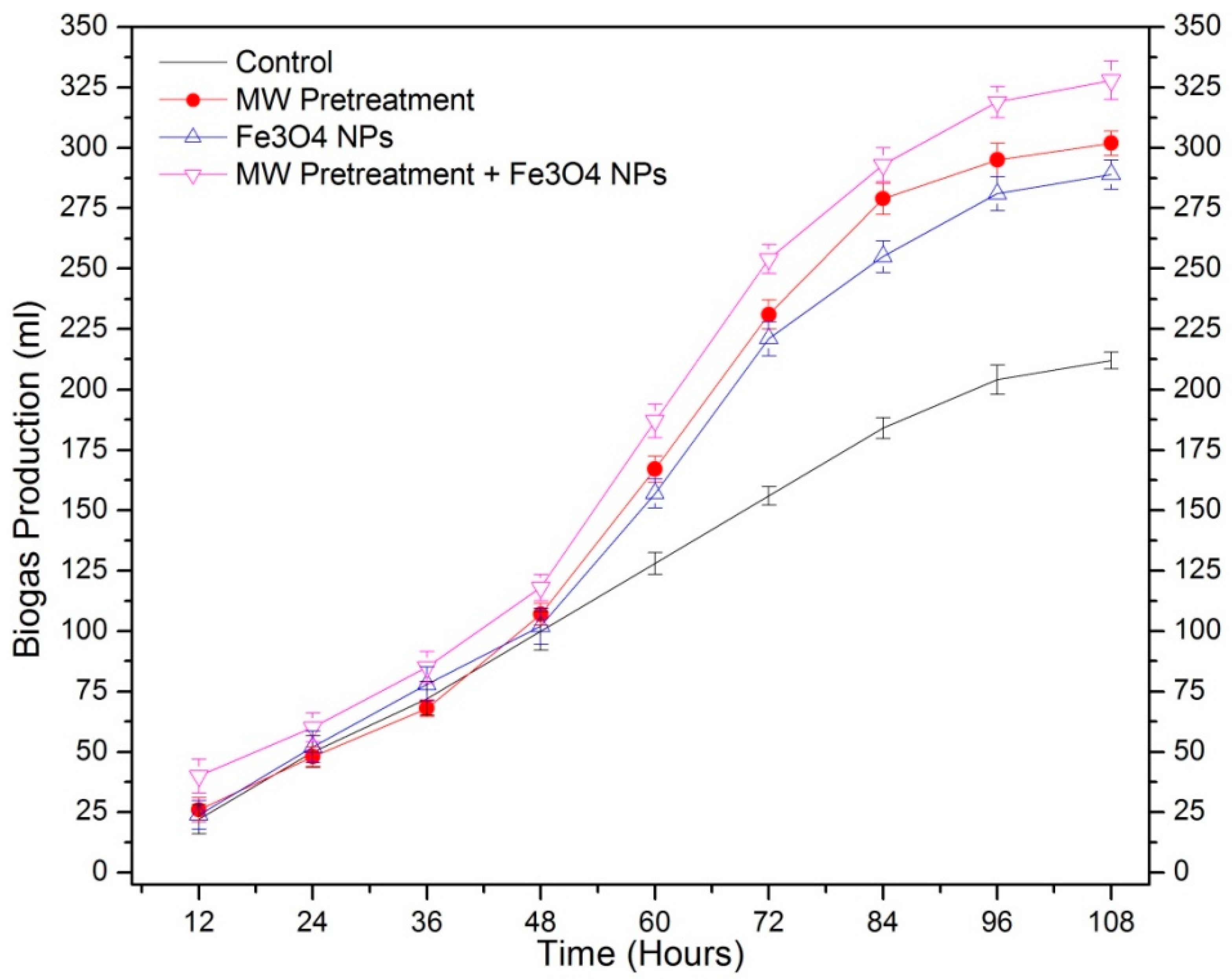 Processes 07 00024 g001 Processes 07 00024 g001