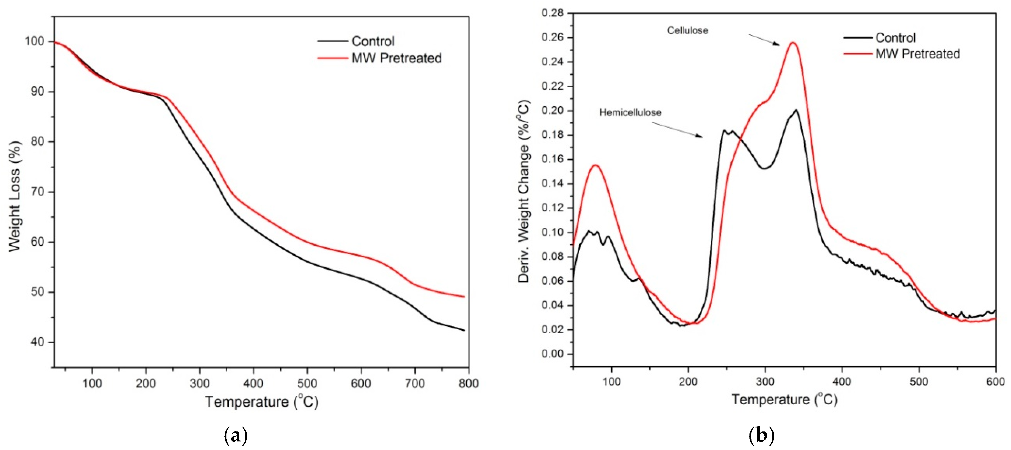 Processes 07 00024 g002 Processes 07 00024 g002
