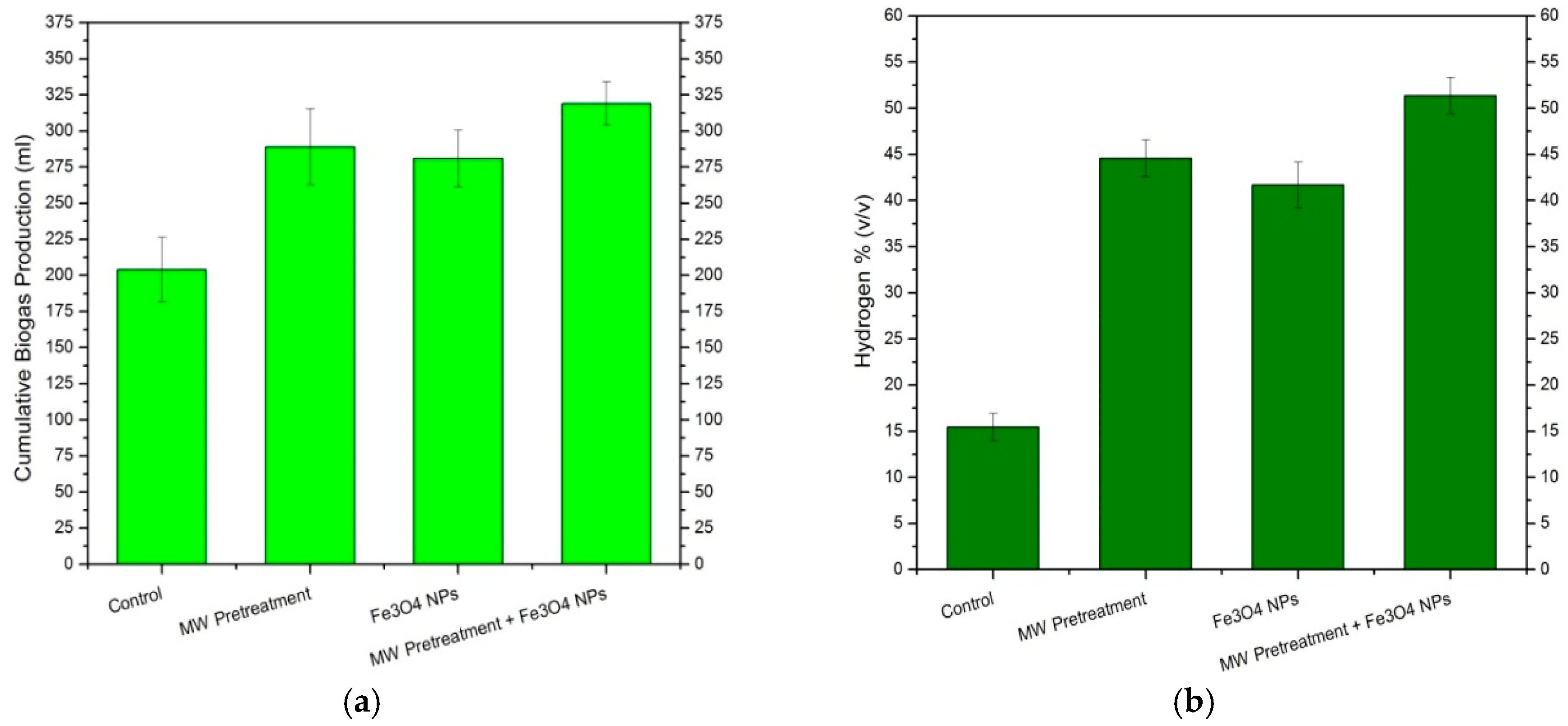 Processes 07 00024 g003 Processes 07 00024 g003