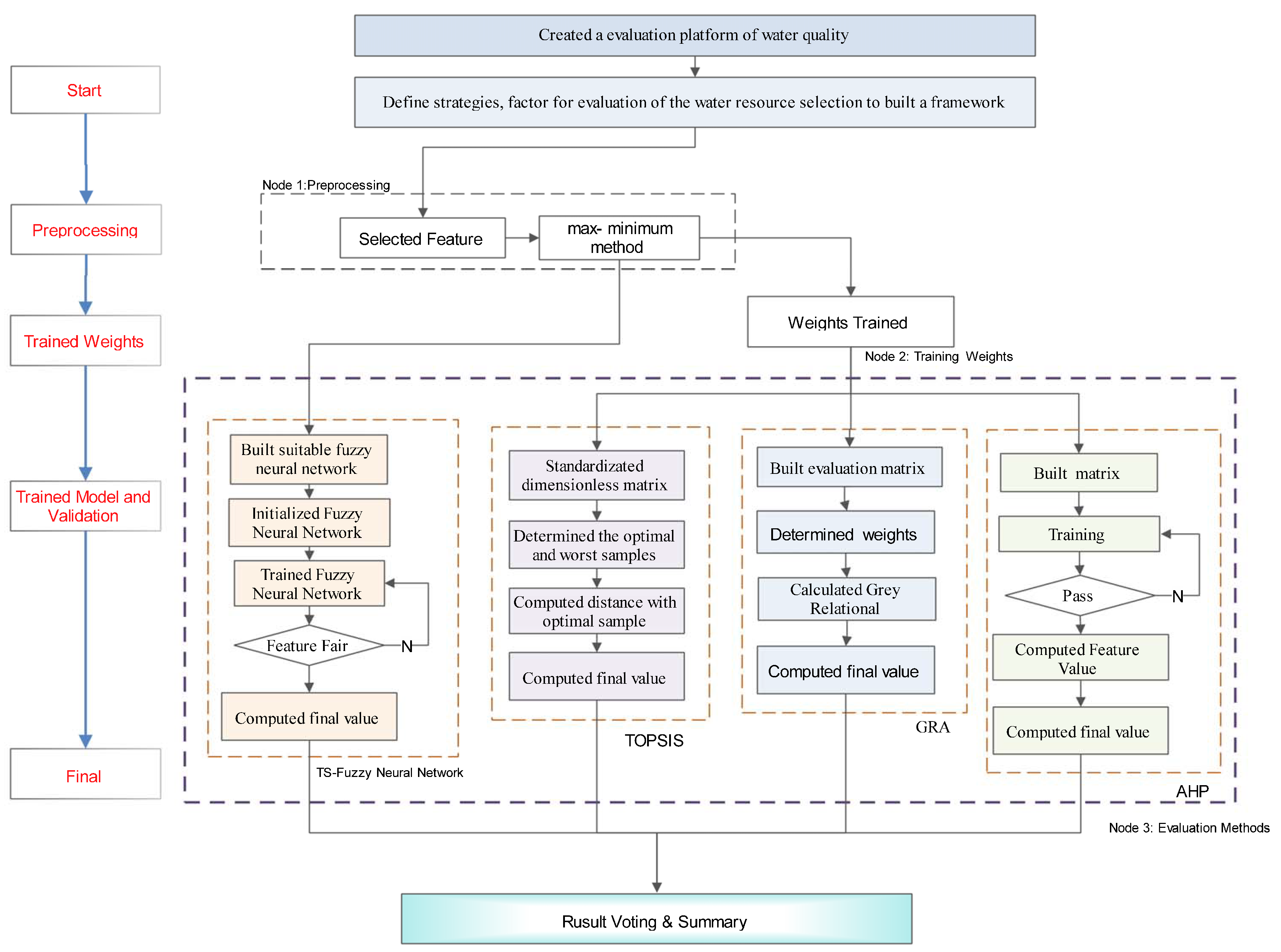 Processes 07 00025 g001