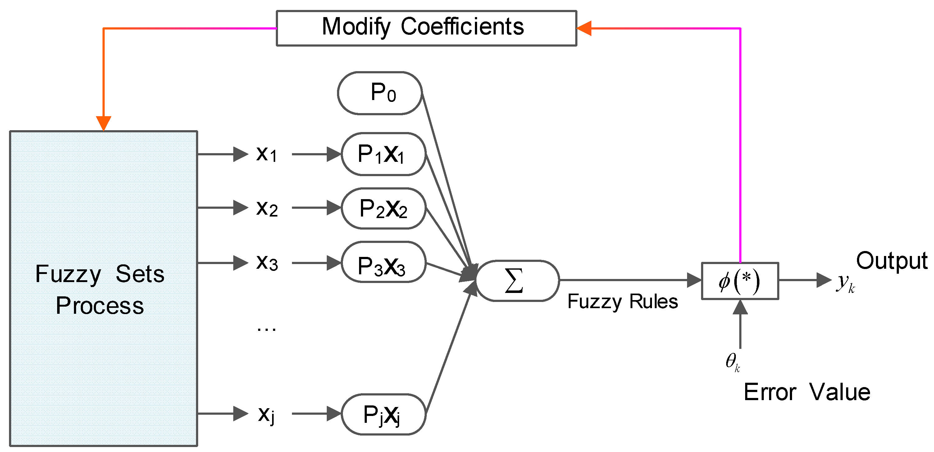 Processes 07 00025 g002