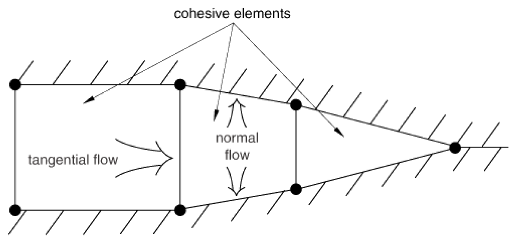 Processes 07 00028 g001