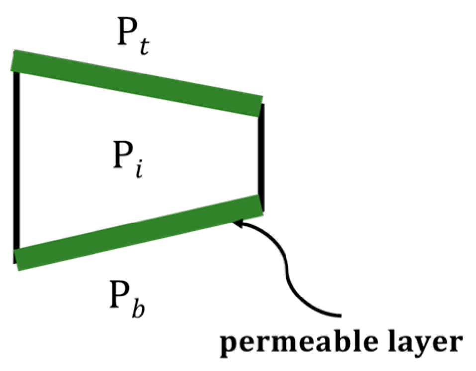 Processes 07 00028 g002