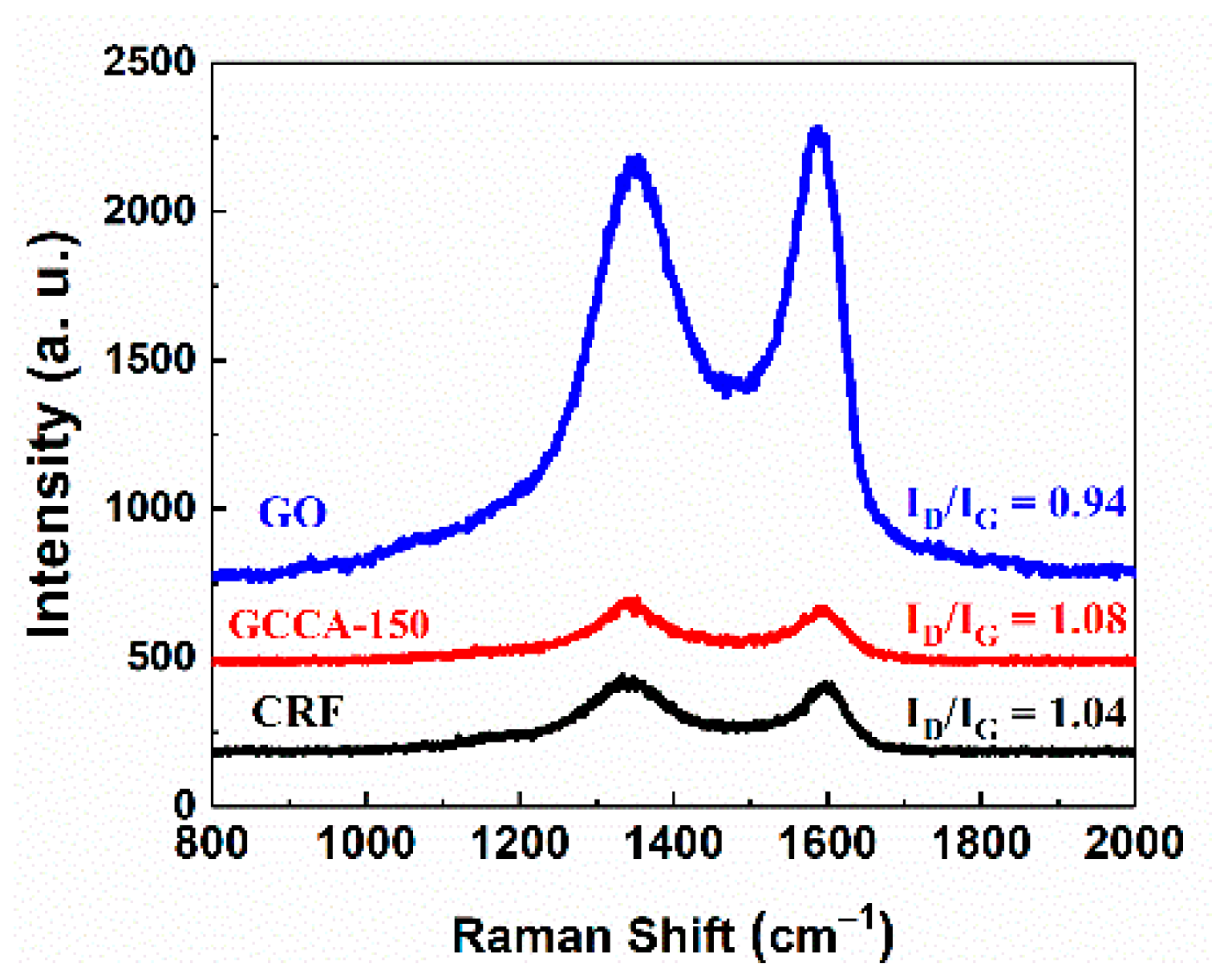 Processes 07 00029 g001