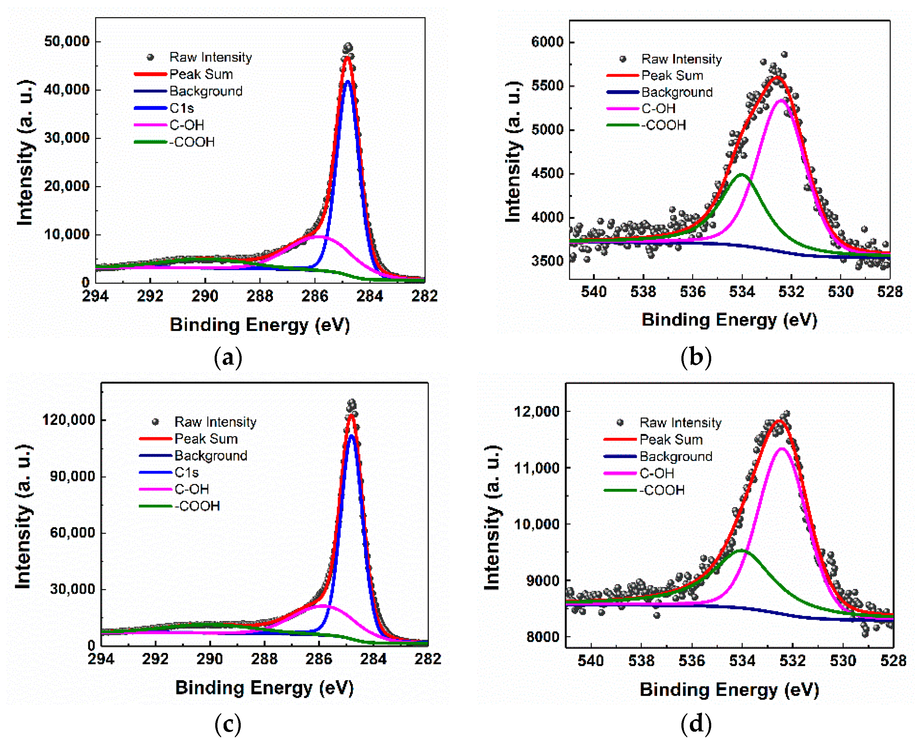 Processes 07 00029 g002