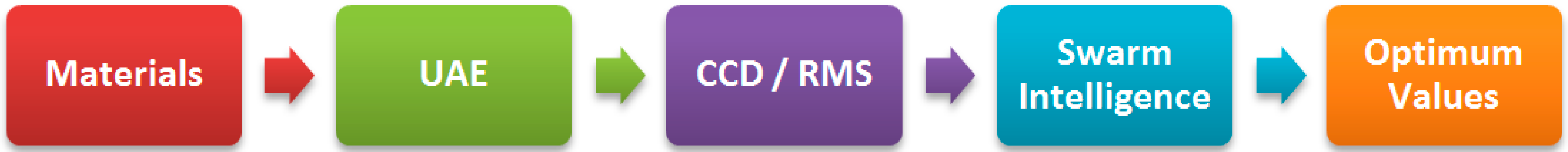 Processes 07 00030 g001