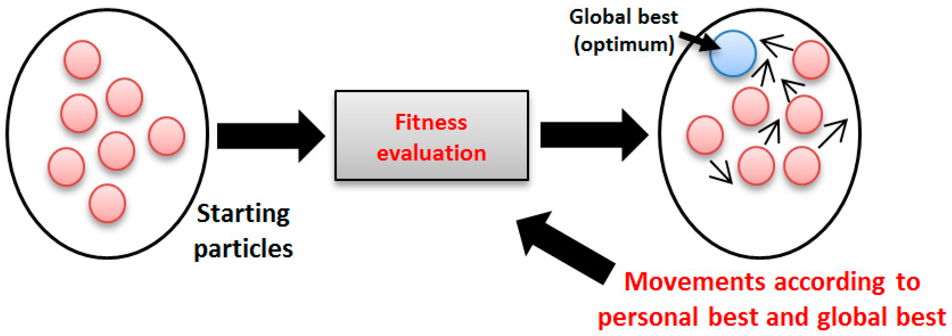 Processes 07 00030 g002