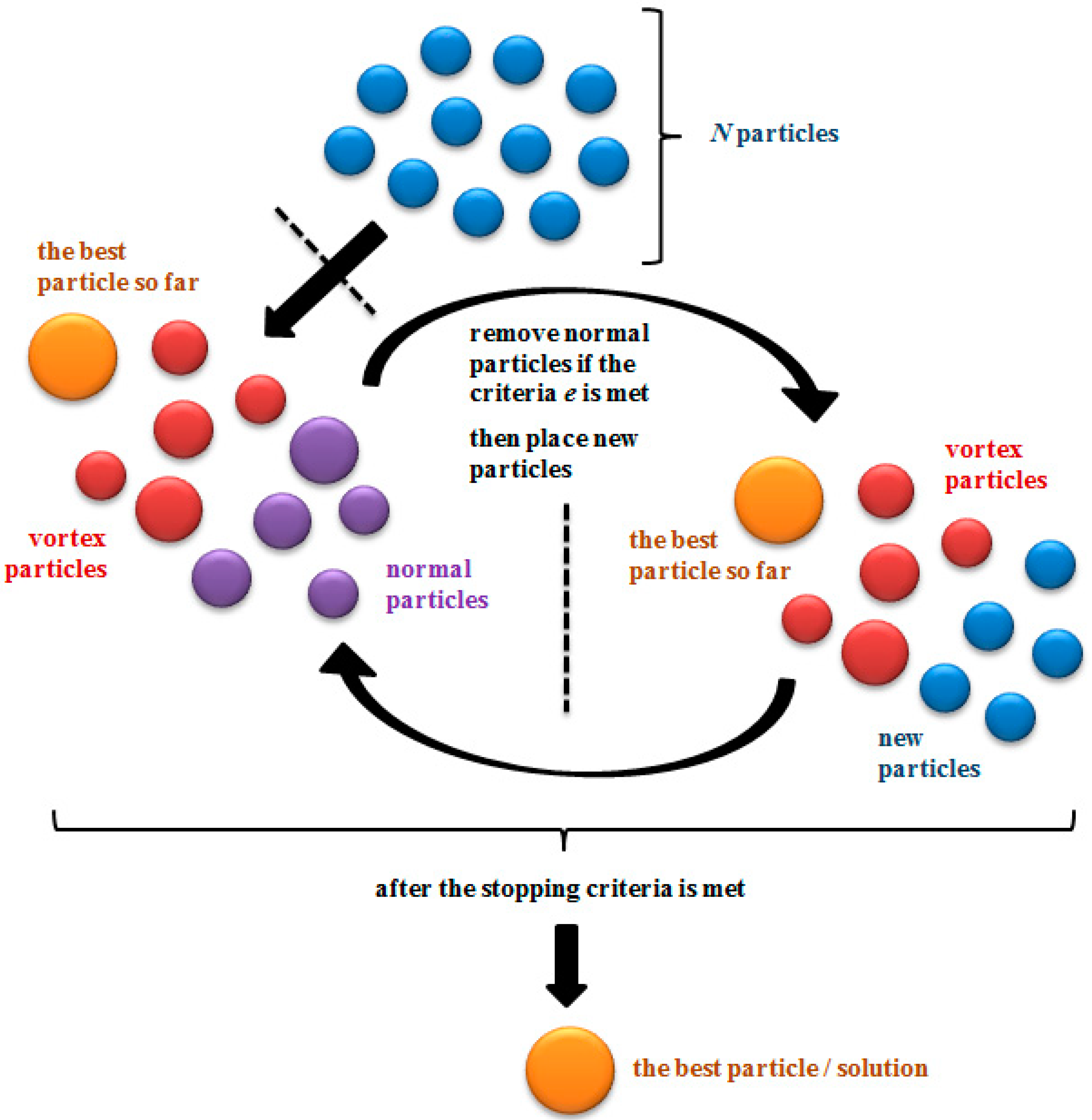 Processes 07 00030 g006
