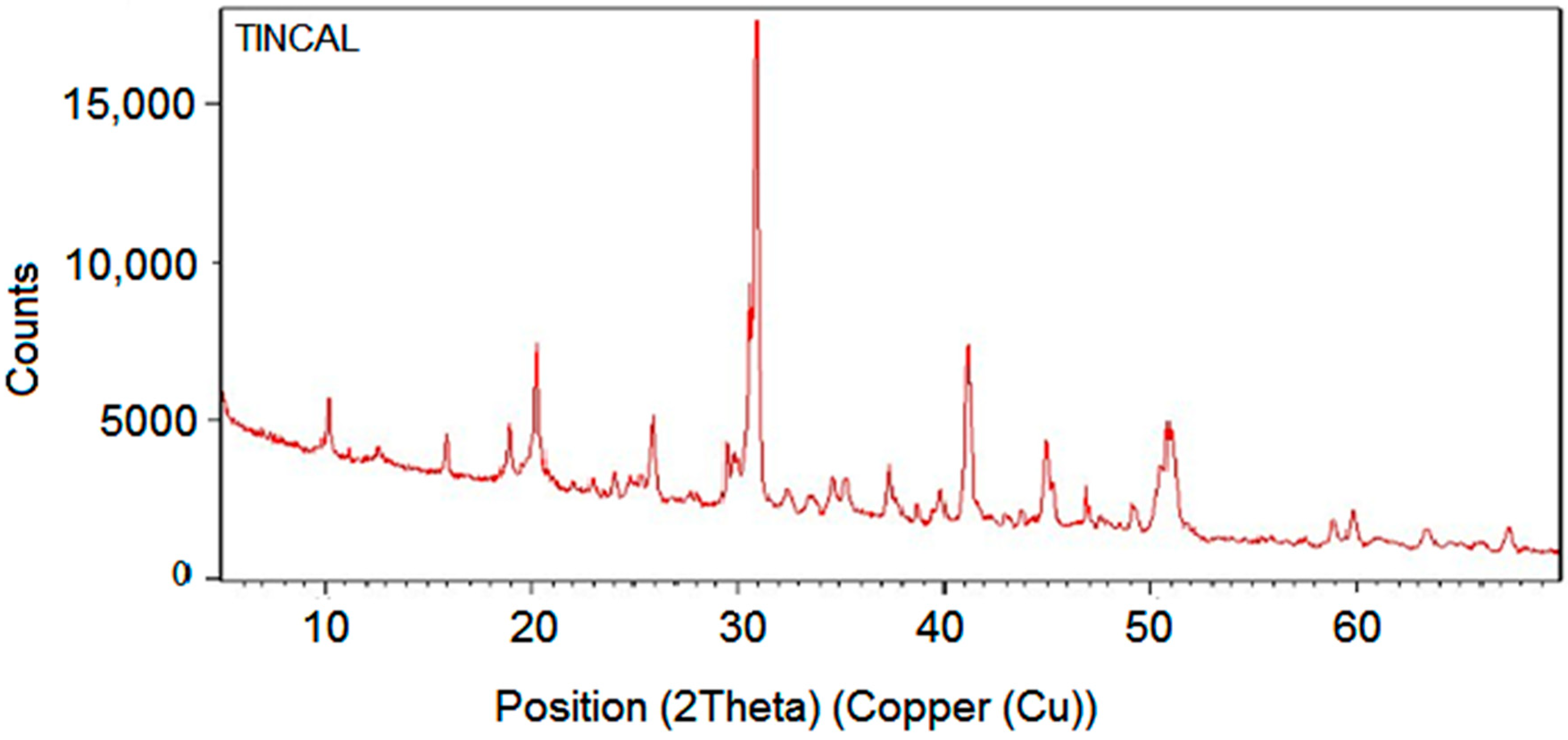 Processes 07 00030 g007