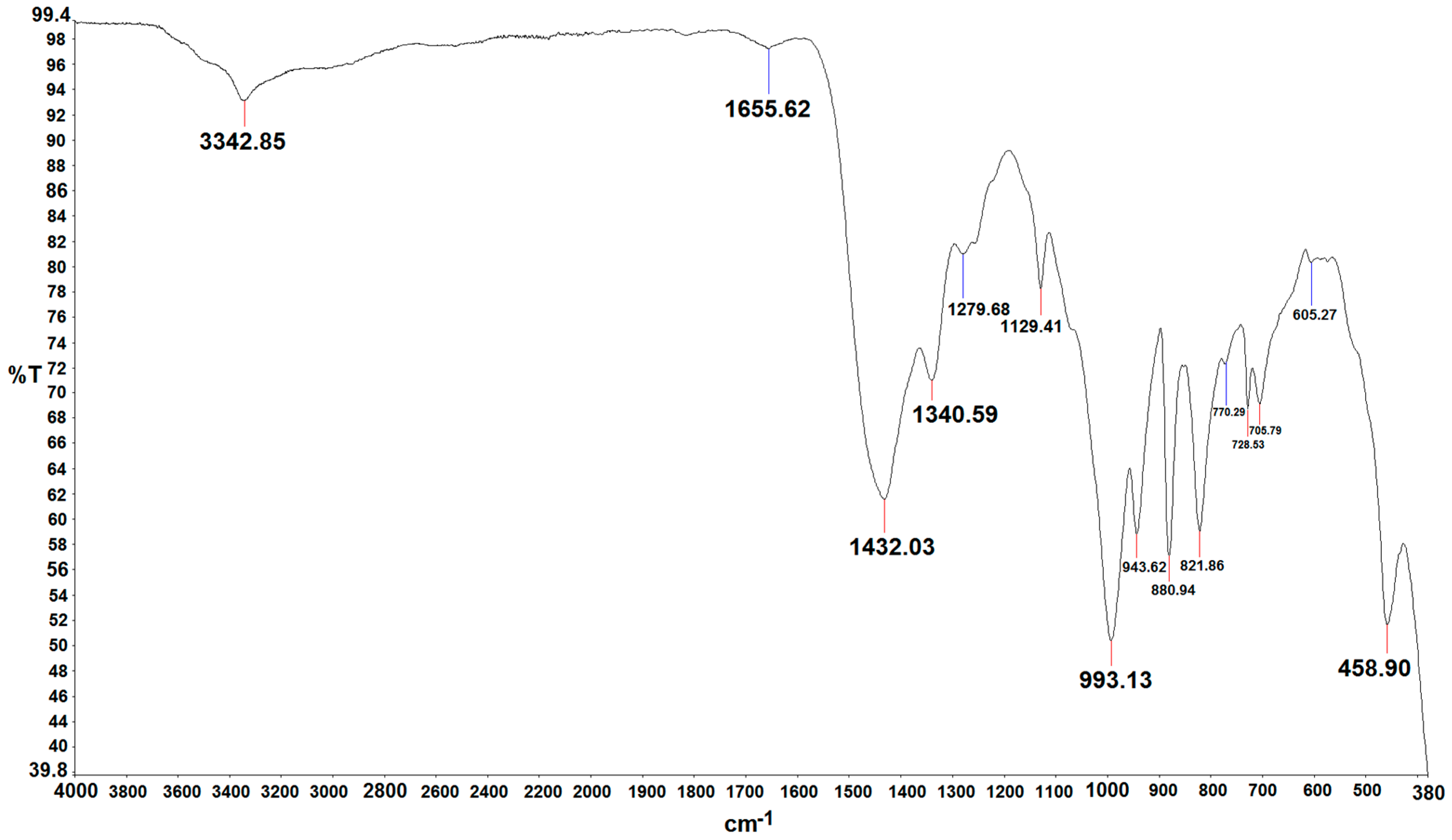 Processes 07 00030 g008