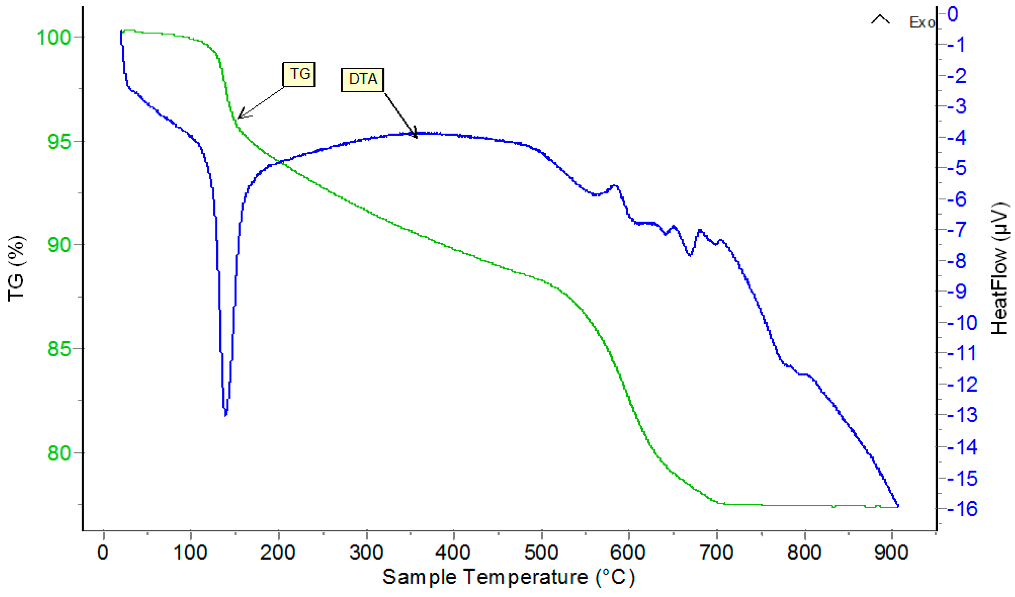 Processes 07 00030 g009
