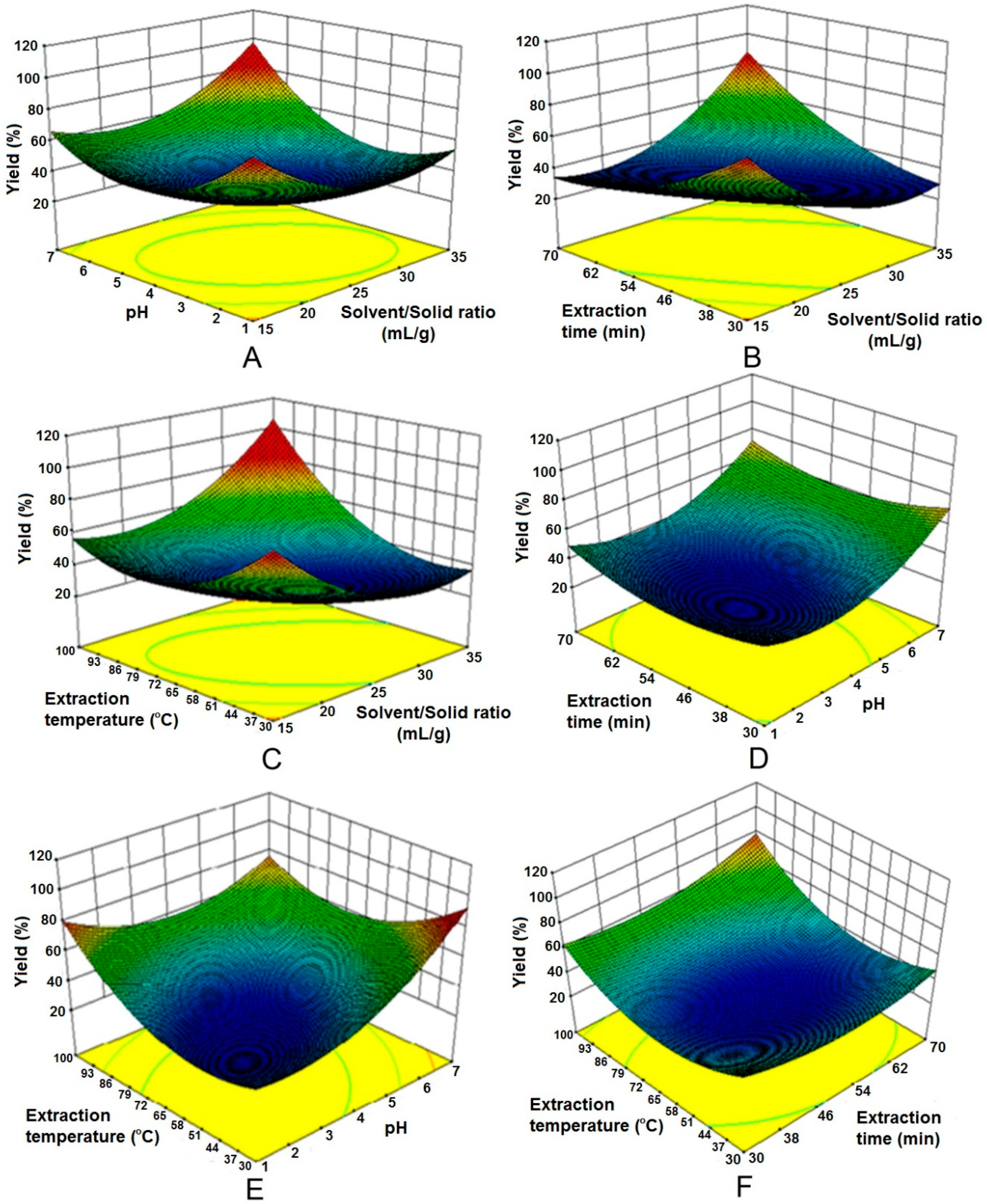 Processes 07 00030 g011