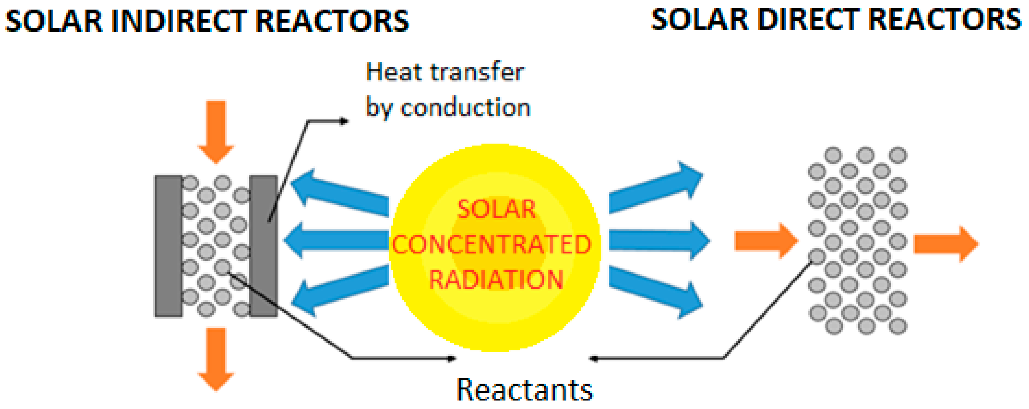 Processes 07 00031 g001