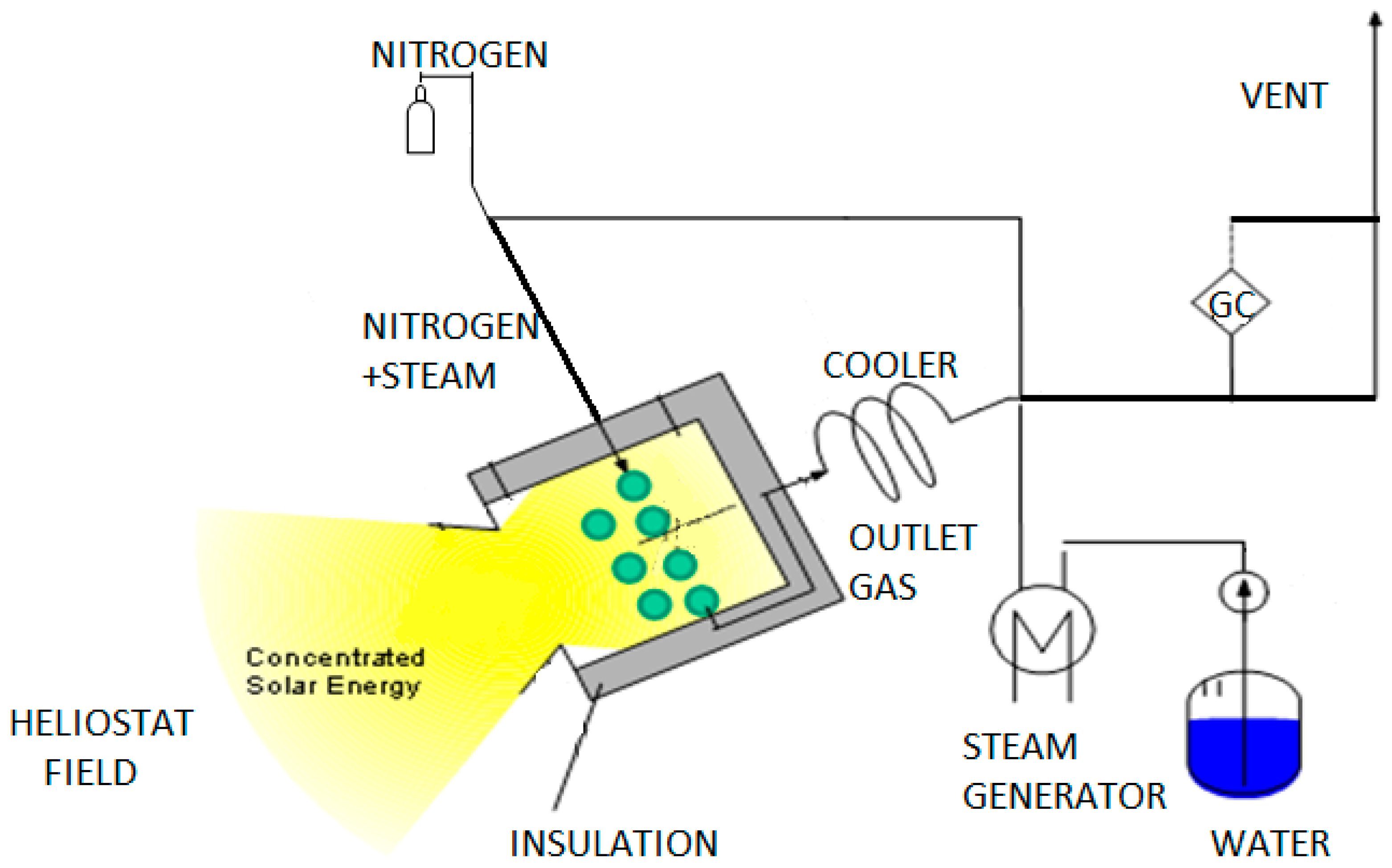 Processes 07 00031 g002