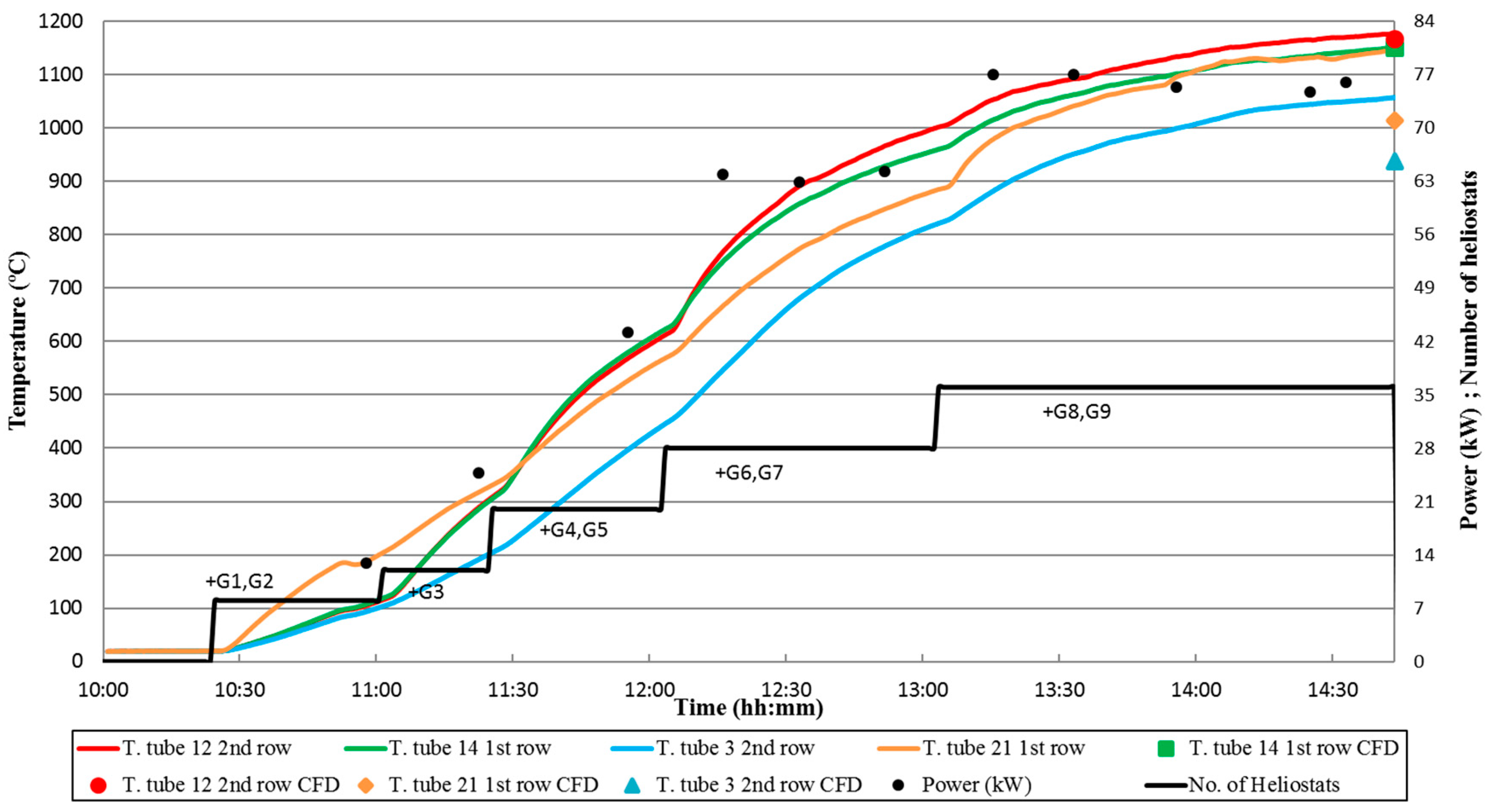 Processes 07 00031 g010